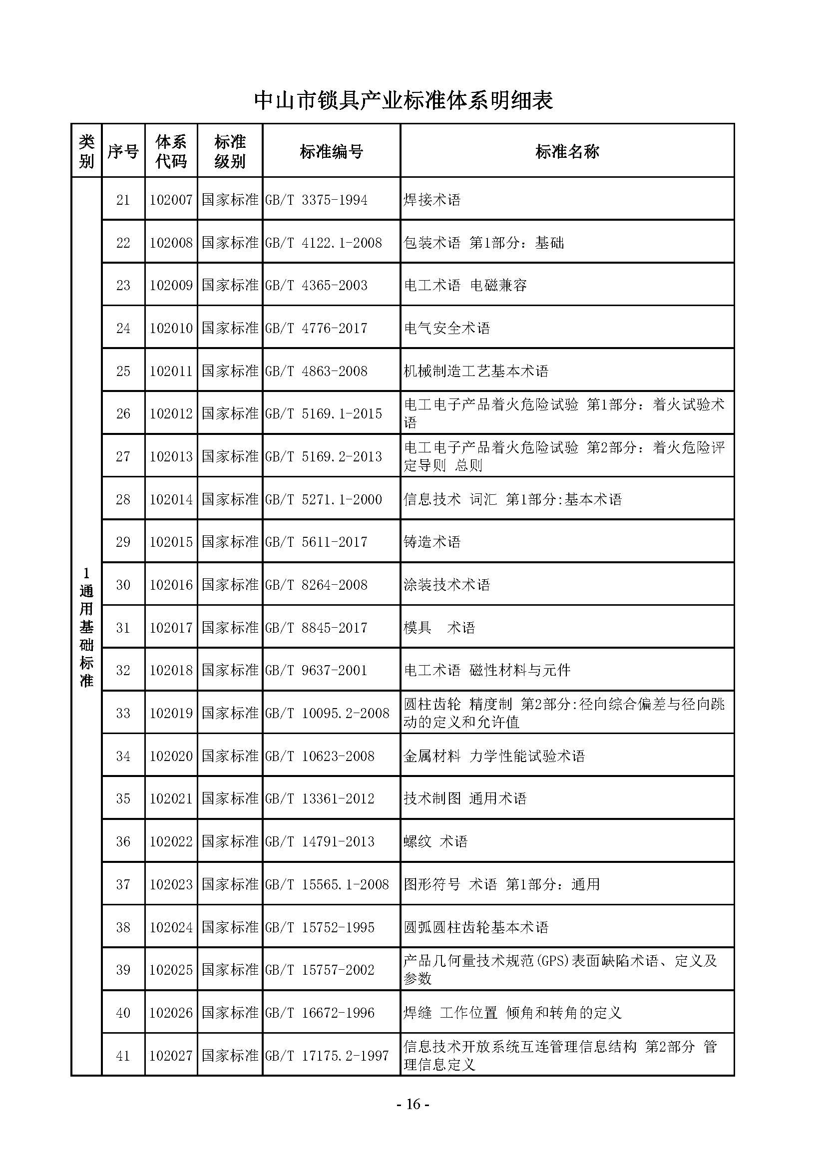 7. 中山市锁具产业标准体系_页面_16.jpg