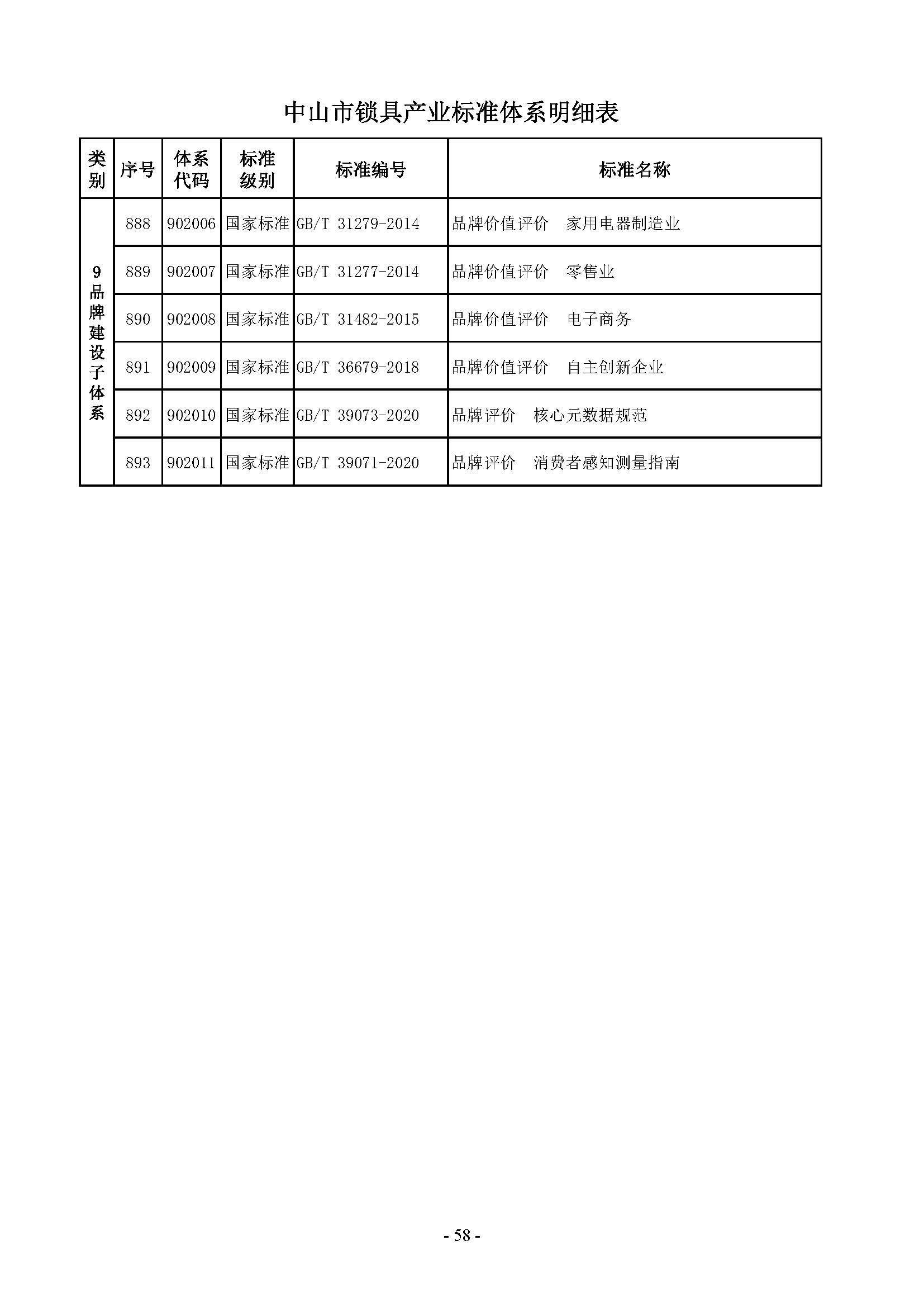 7. 中山市锁具产业标准体系_页面_58.jpg