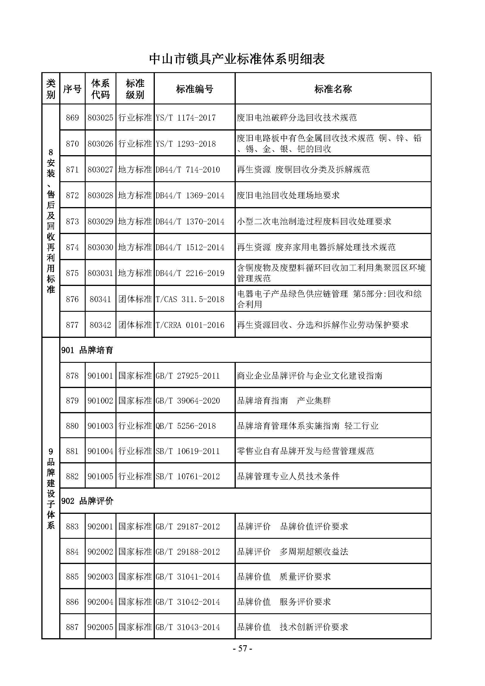 7. 中山市锁具产业标准体系_页面_57.jpg