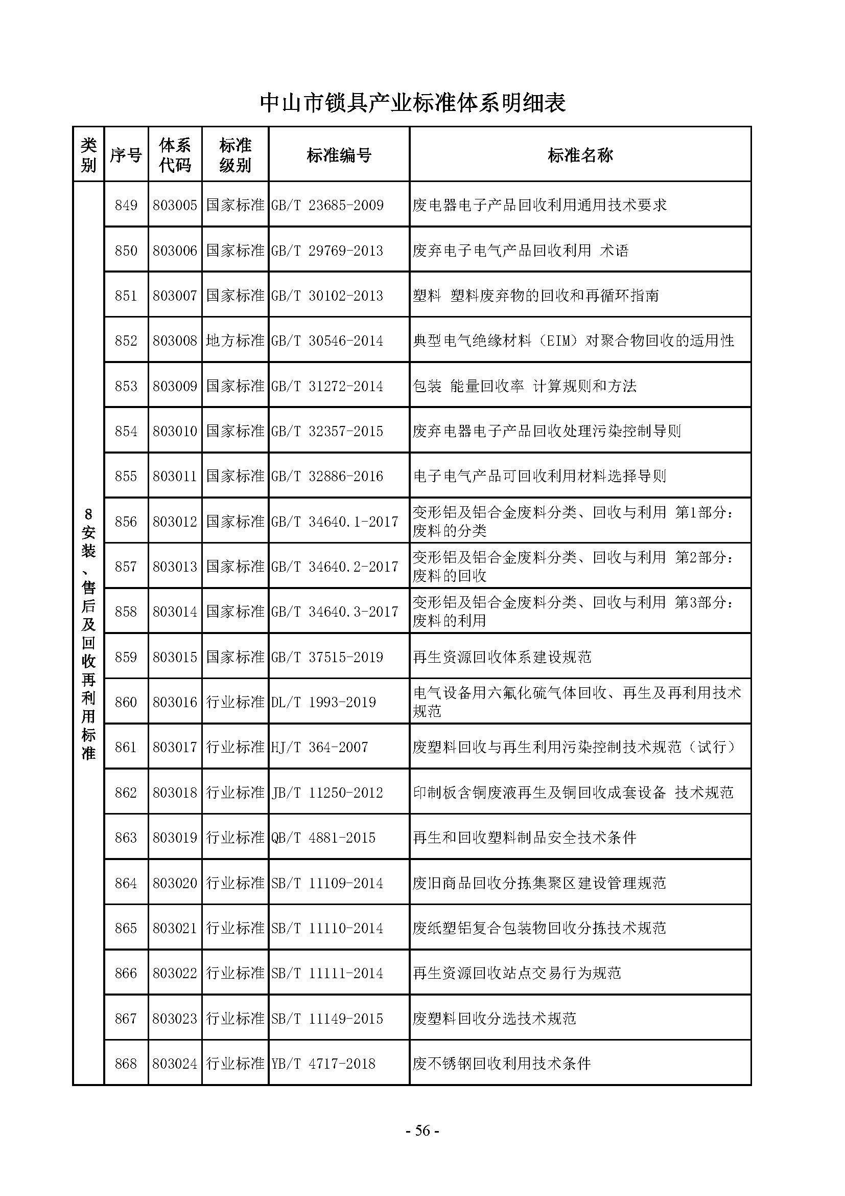 7. 中山市锁具产业标准体系_页面_56.jpg