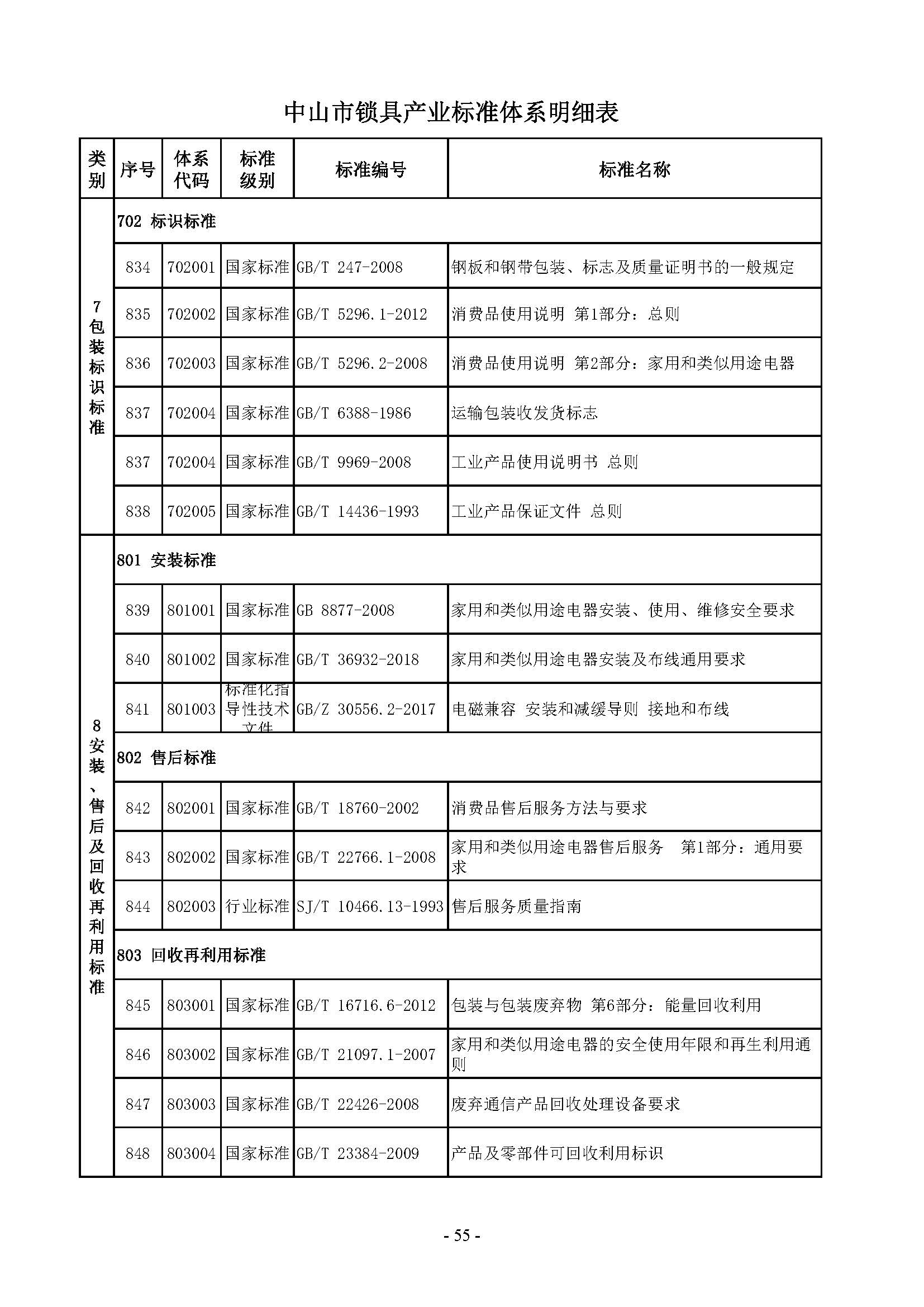 7. 中山市锁具产业标准体系_页面_55.jpg