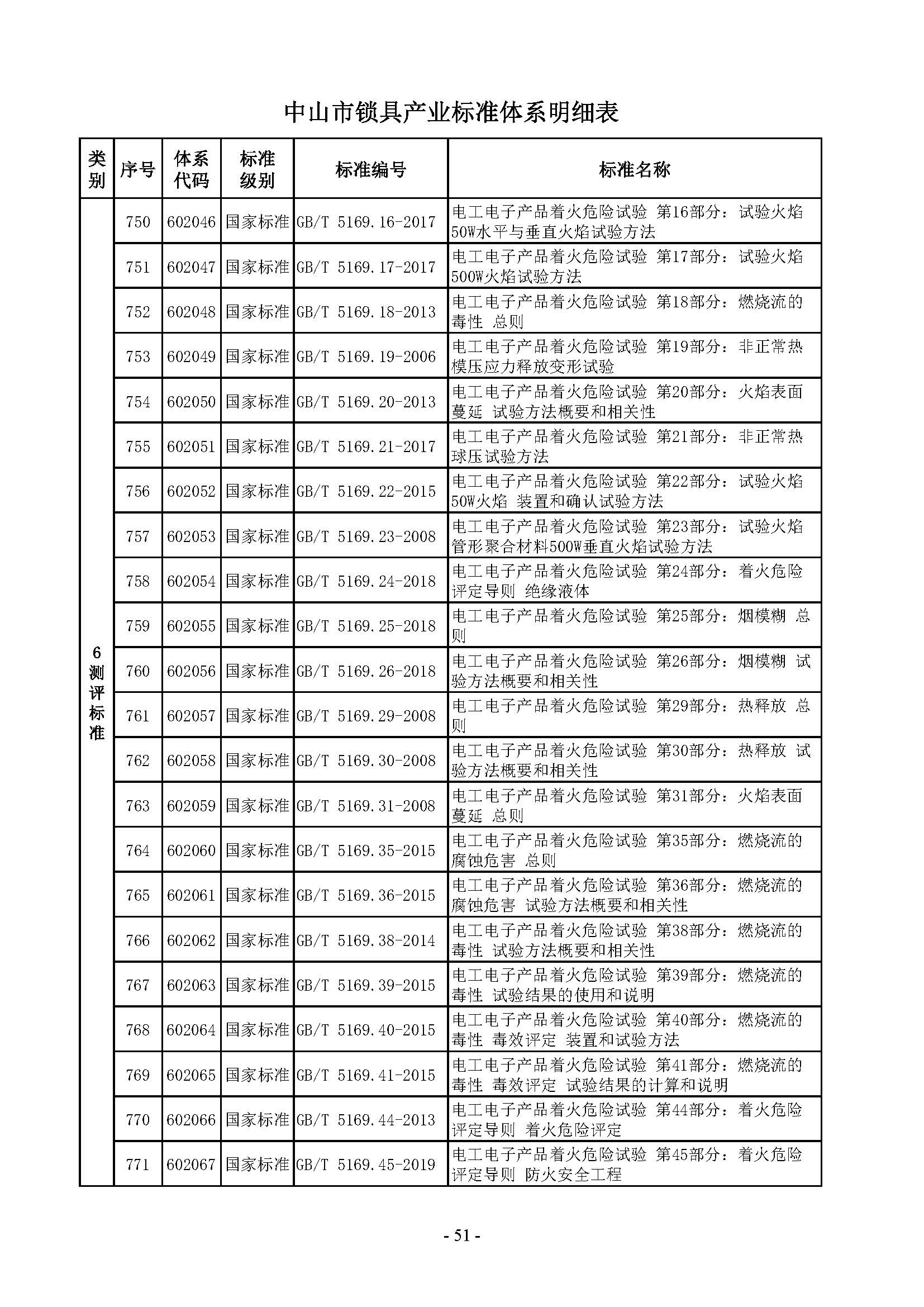 7. 中山市锁具产业标准体系_页面_51.jpg