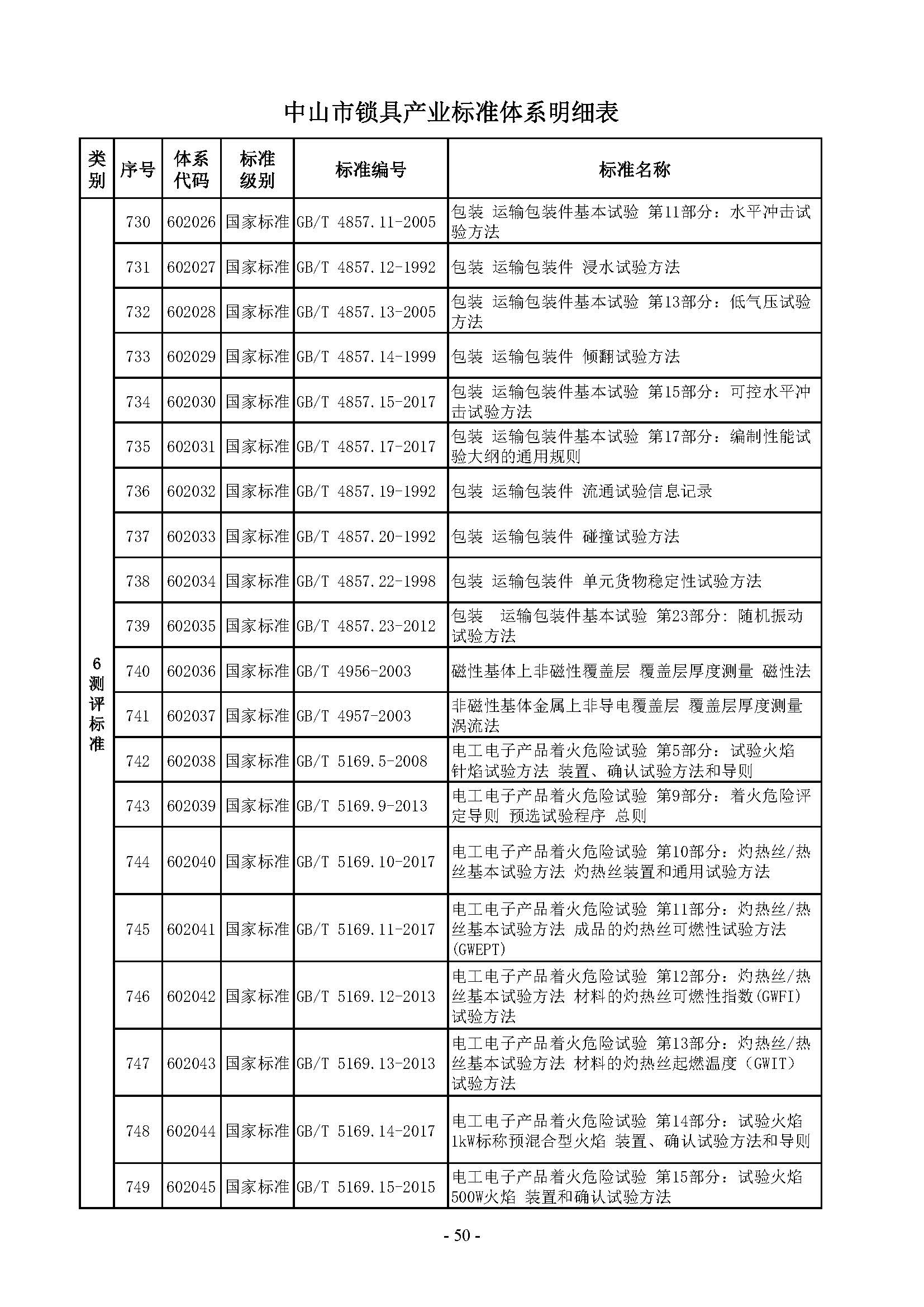 7. 中山市锁具产业标准体系_页面_50.jpg