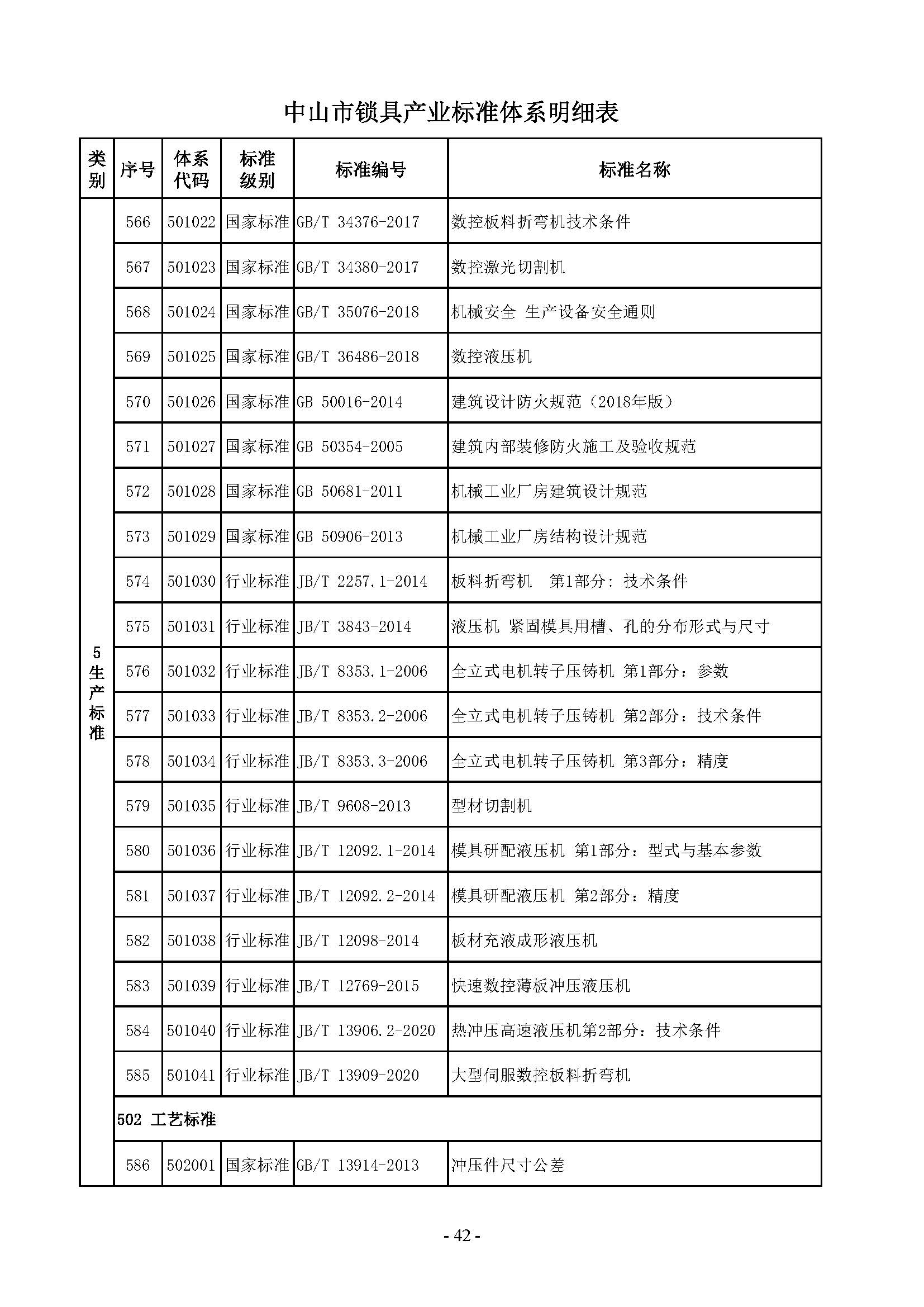 7. 中山市锁具产业标准体系_页面_42.jpg