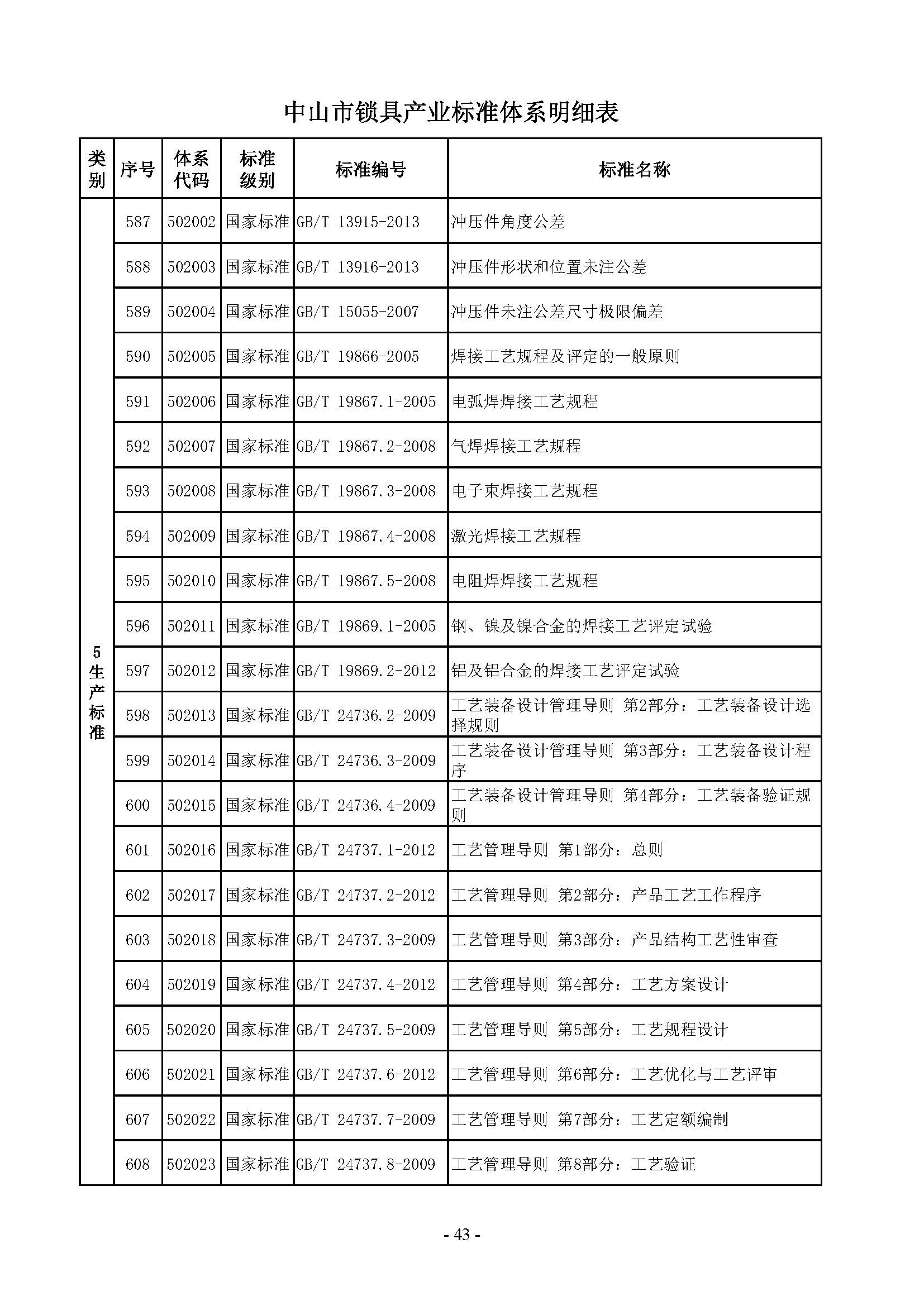 7. 中山市锁具产业标准体系_页面_43.jpg