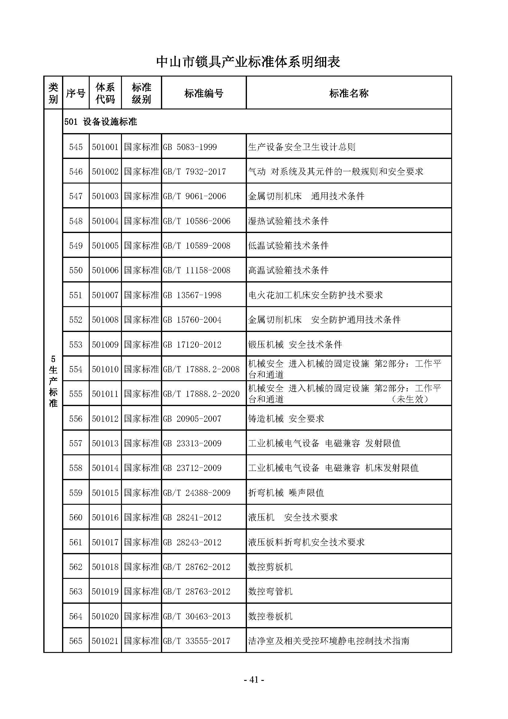 7. 中山市锁具产业标准体系_页面_41.jpg