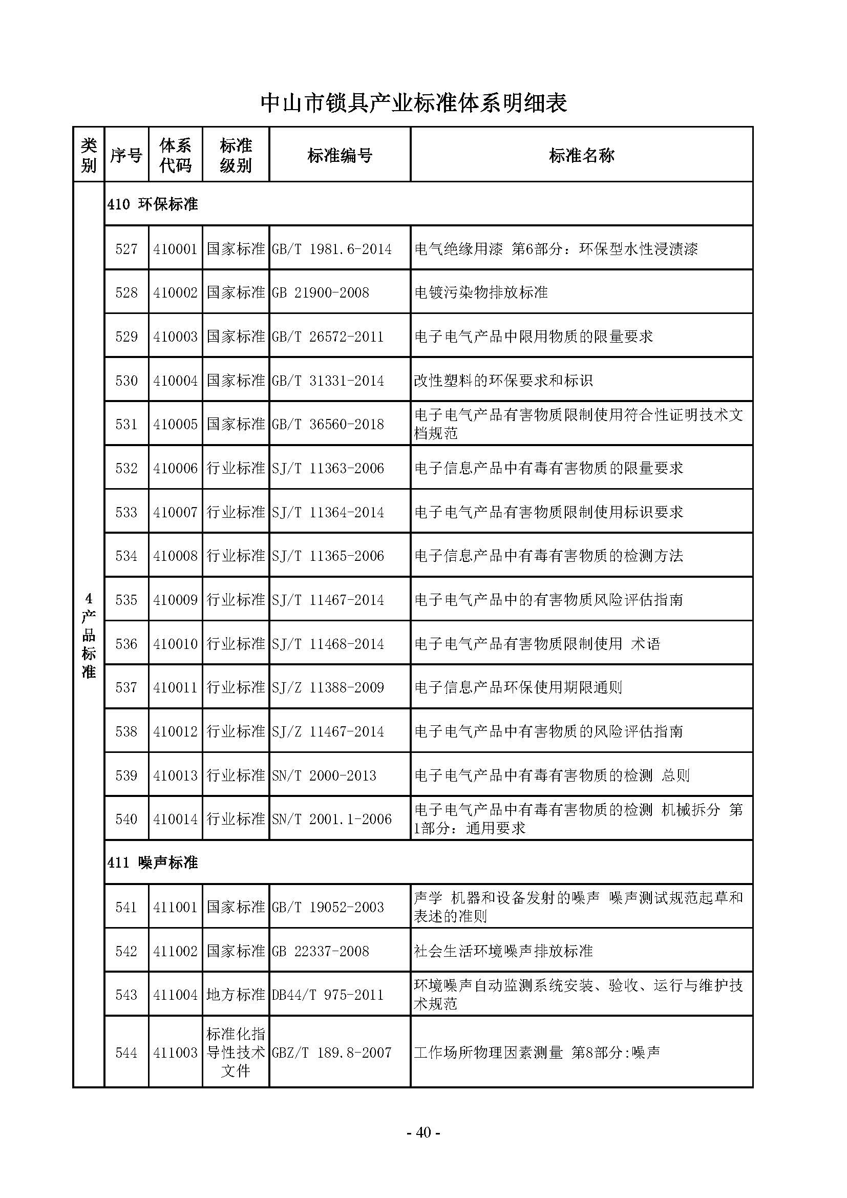 7. 中山市锁具产业标准体系_页面_40.jpg