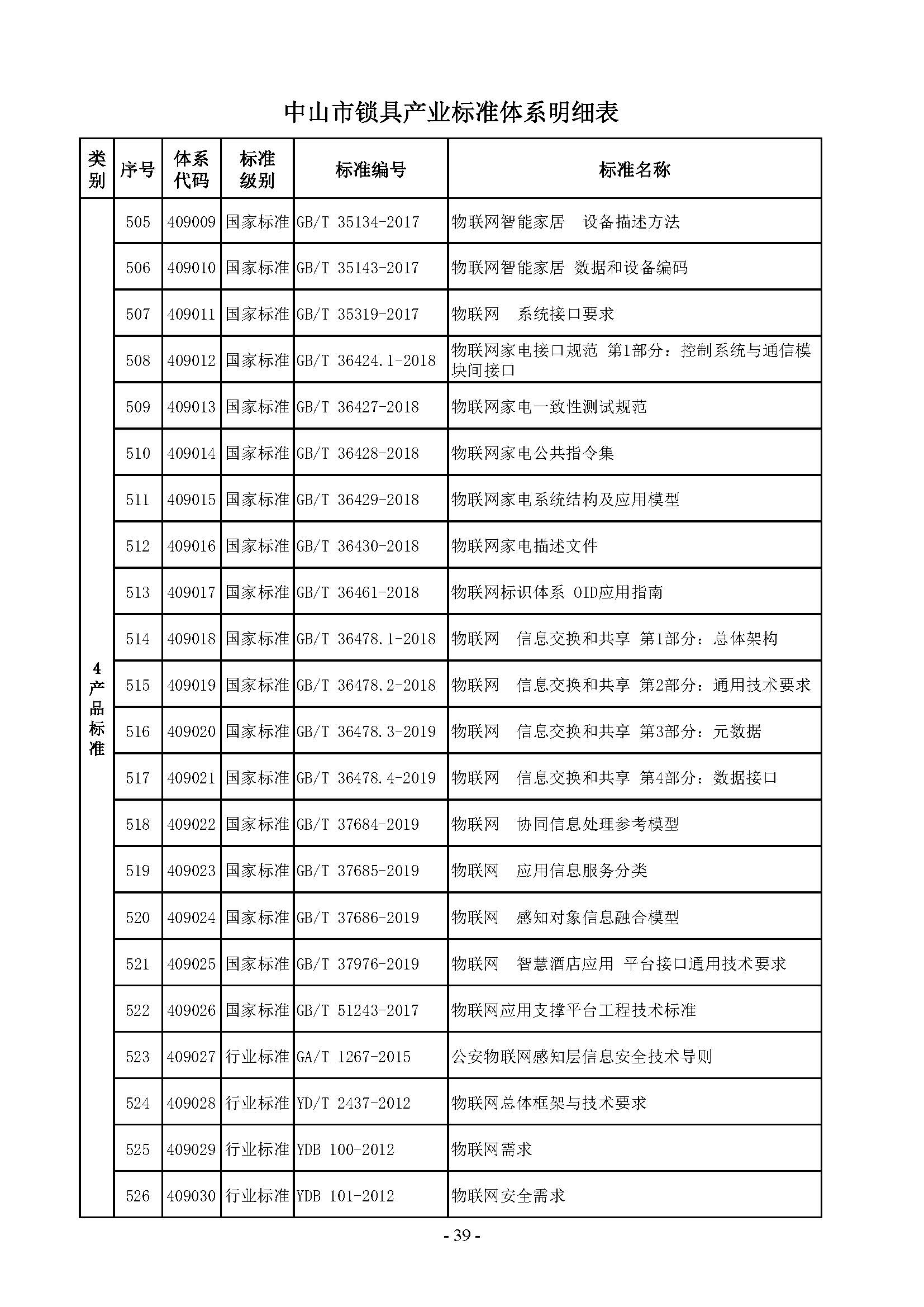 7. 中山市锁具产业标准体系_页面_39.jpg