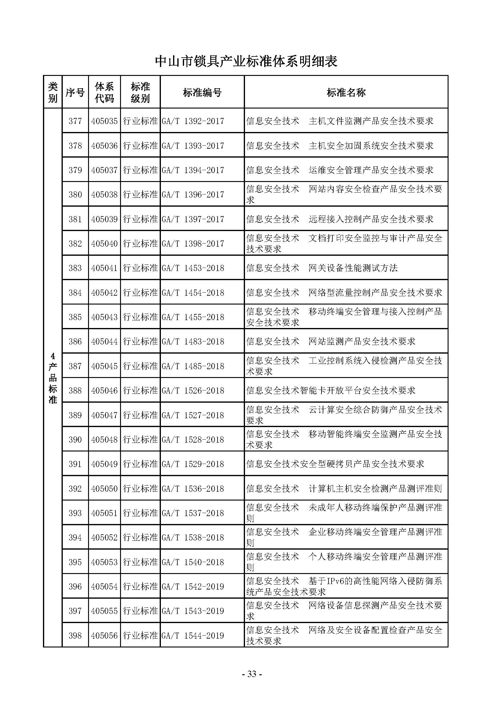 7. 中山市锁具产业标准体系_页面_33.jpg