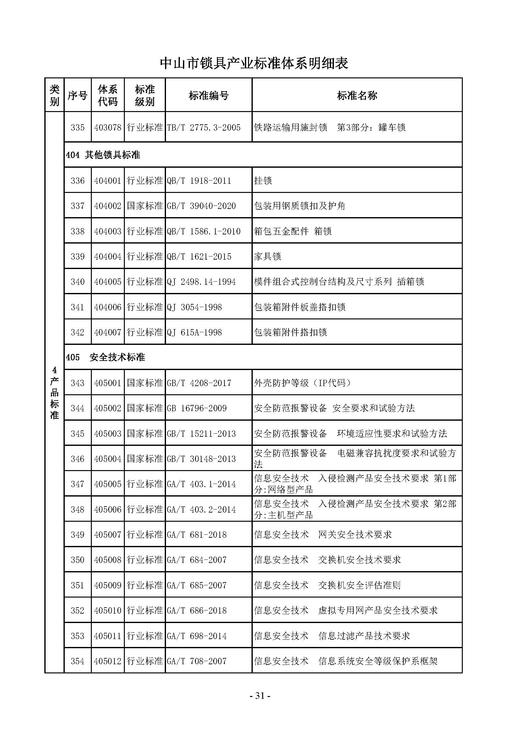 7. 中山市锁具产业标准体系_页面_31.jpg