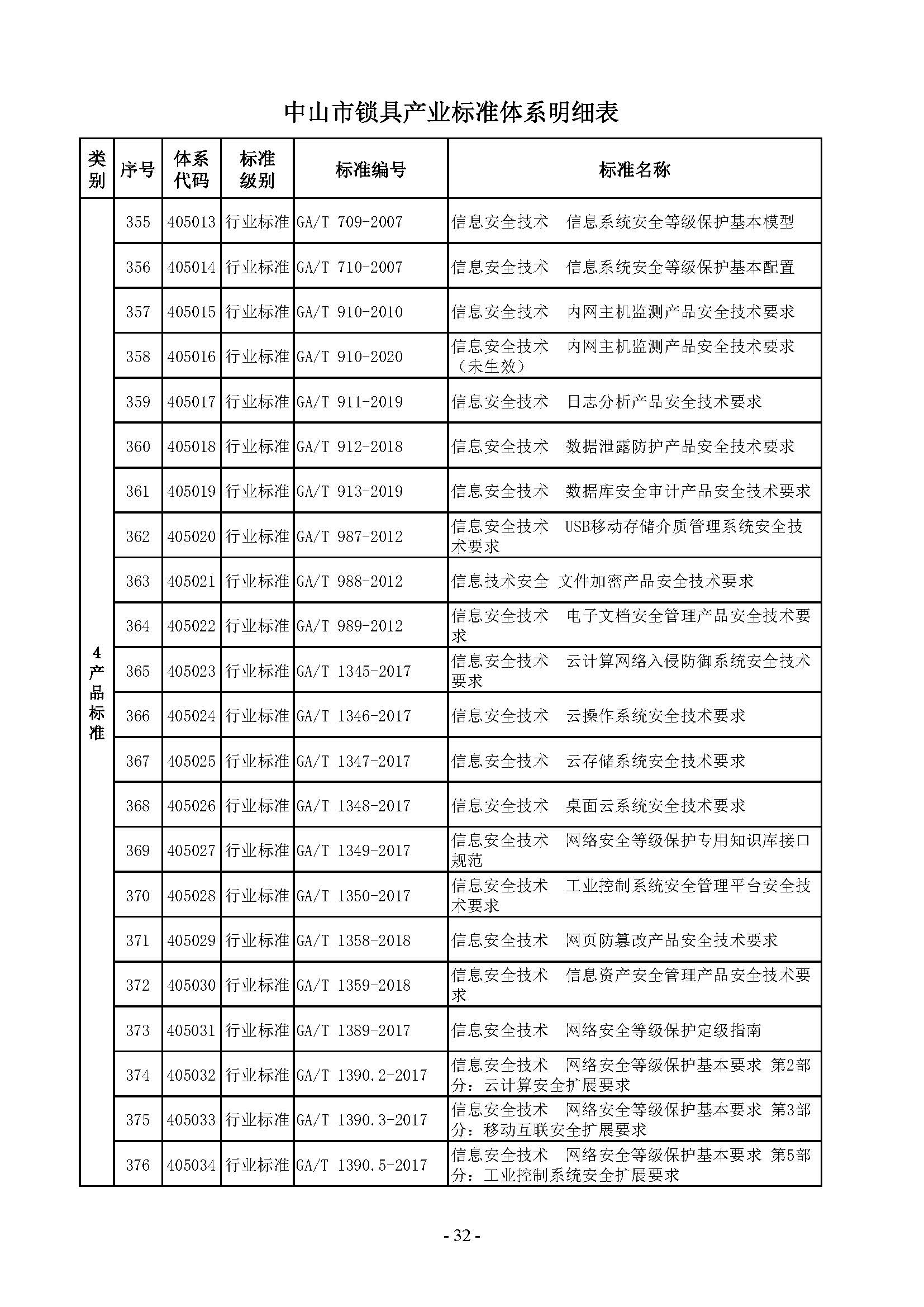 7. 中山市锁具产业标准体系_页面_32.jpg