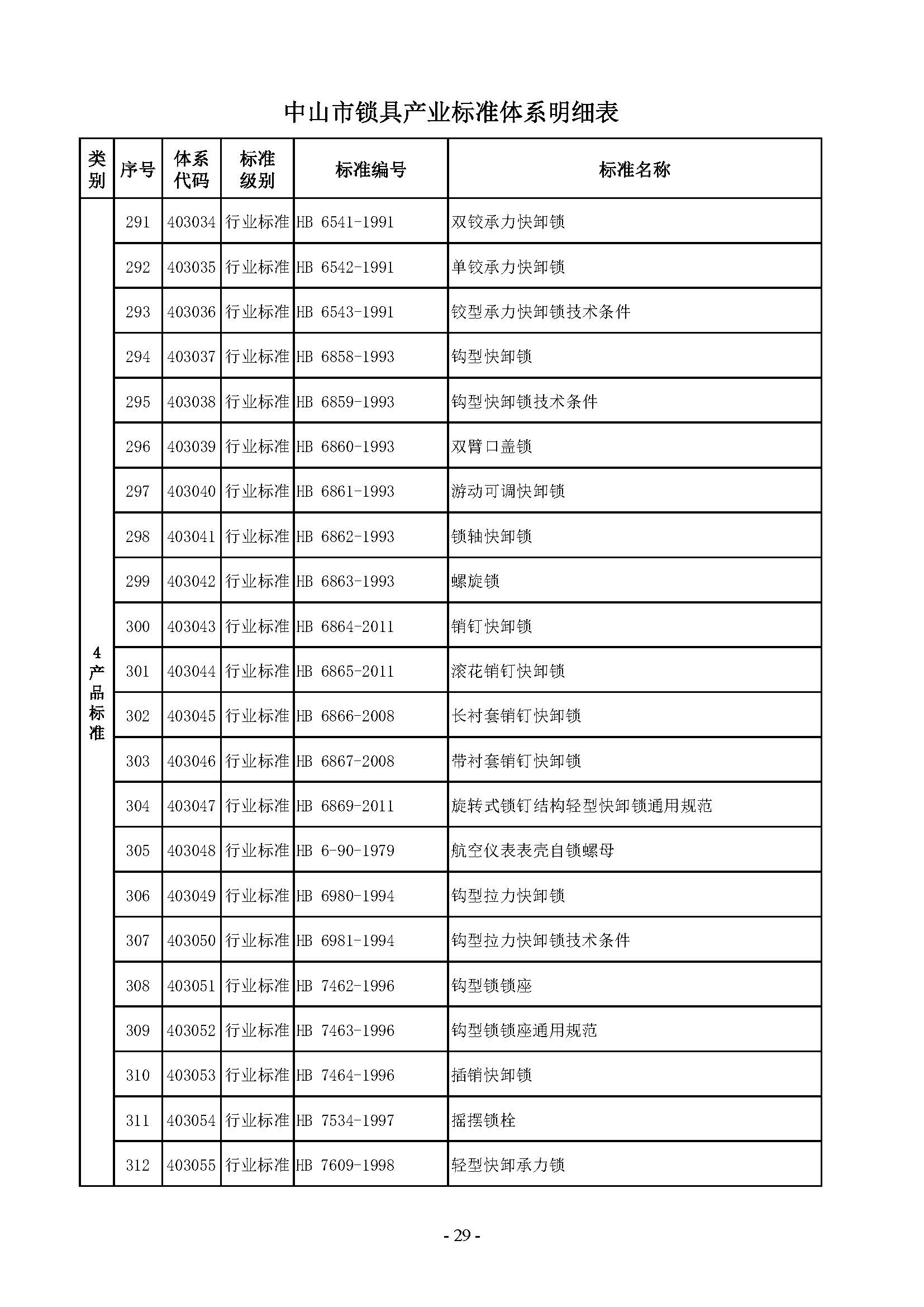 7. 中山市锁具产业标准体系_页面_29.jpg