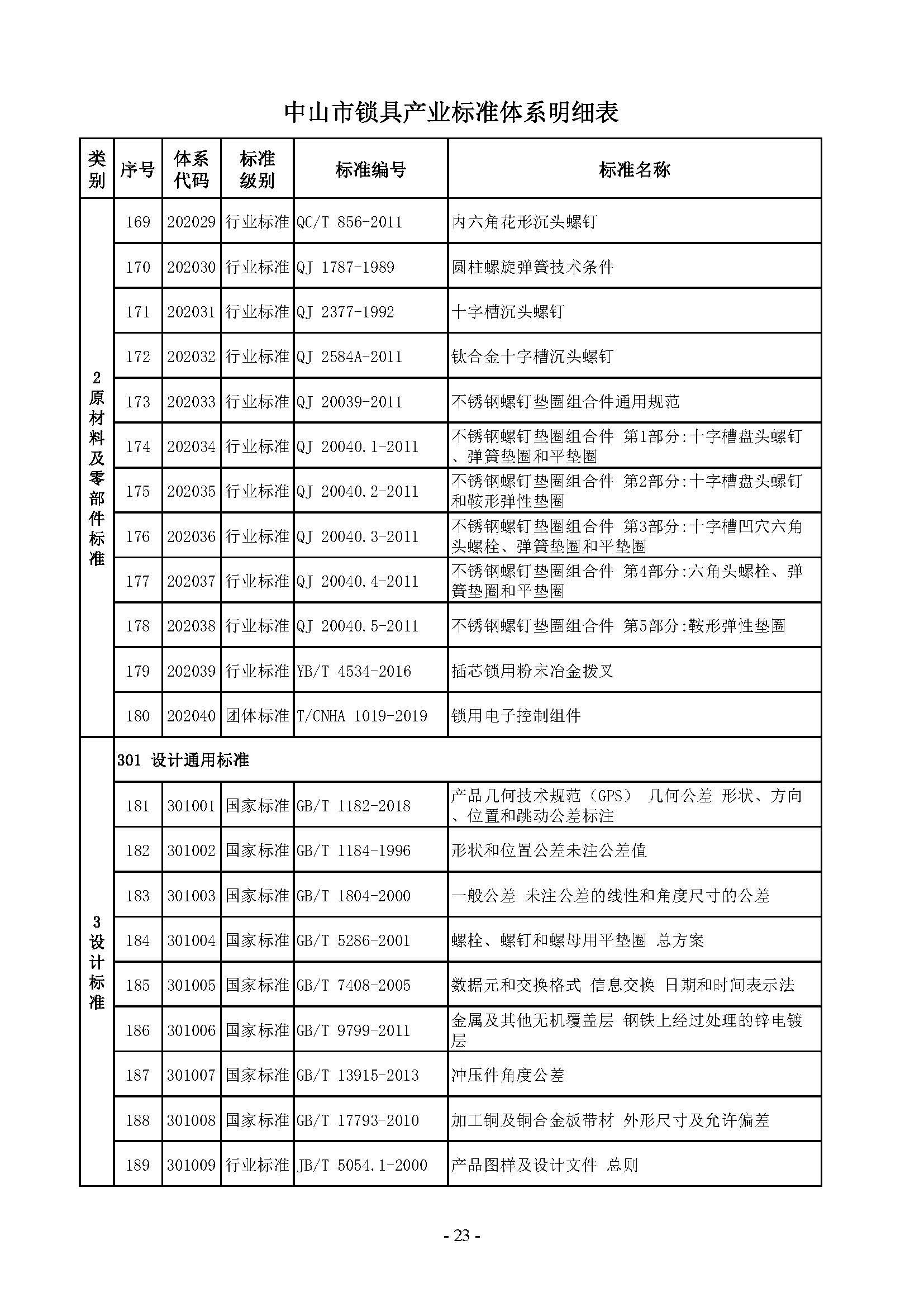 7. 中山市锁具产业标准体系_页面_23.jpg