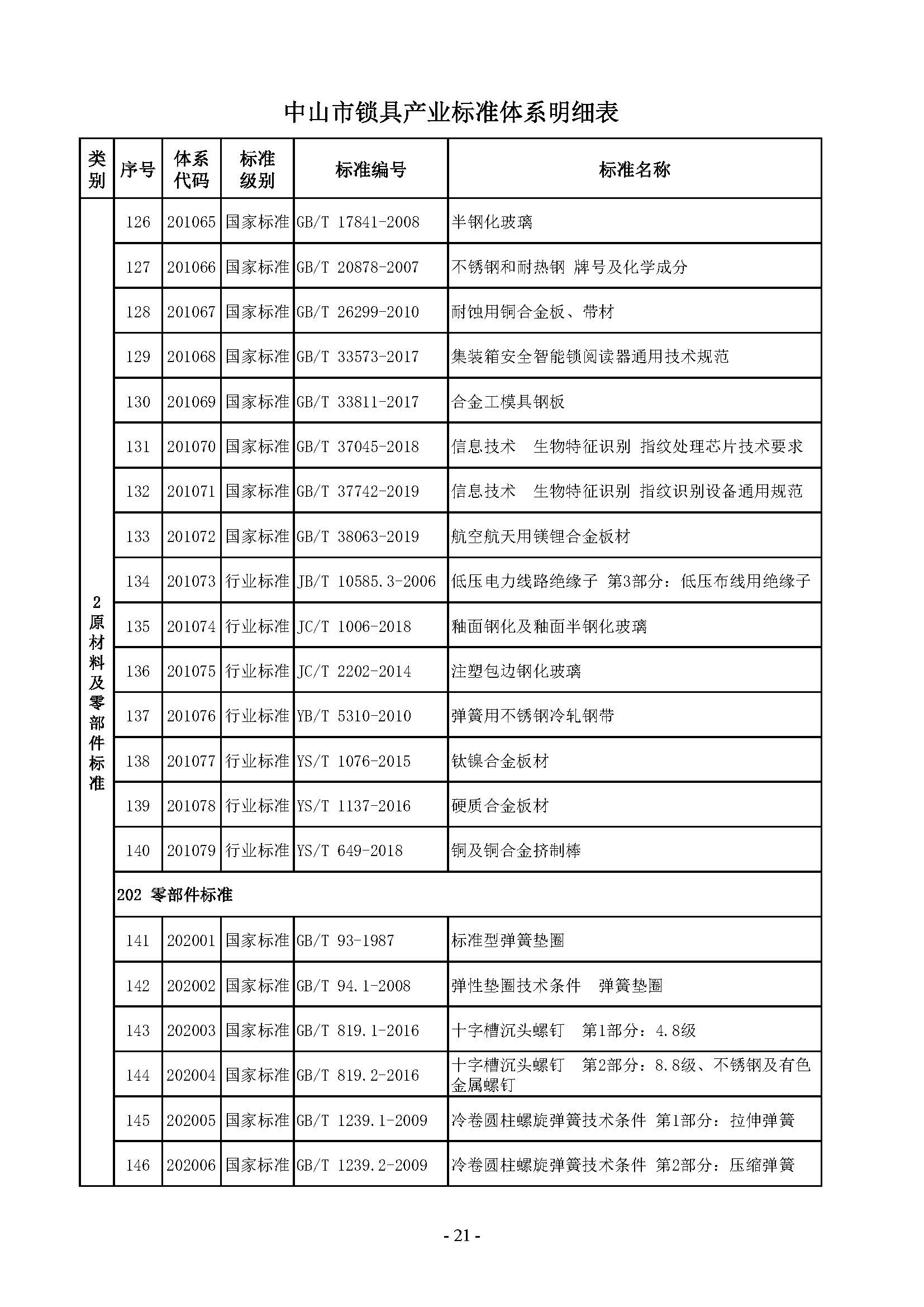 7. 中山市锁具产业标准体系_页面_21.jpg