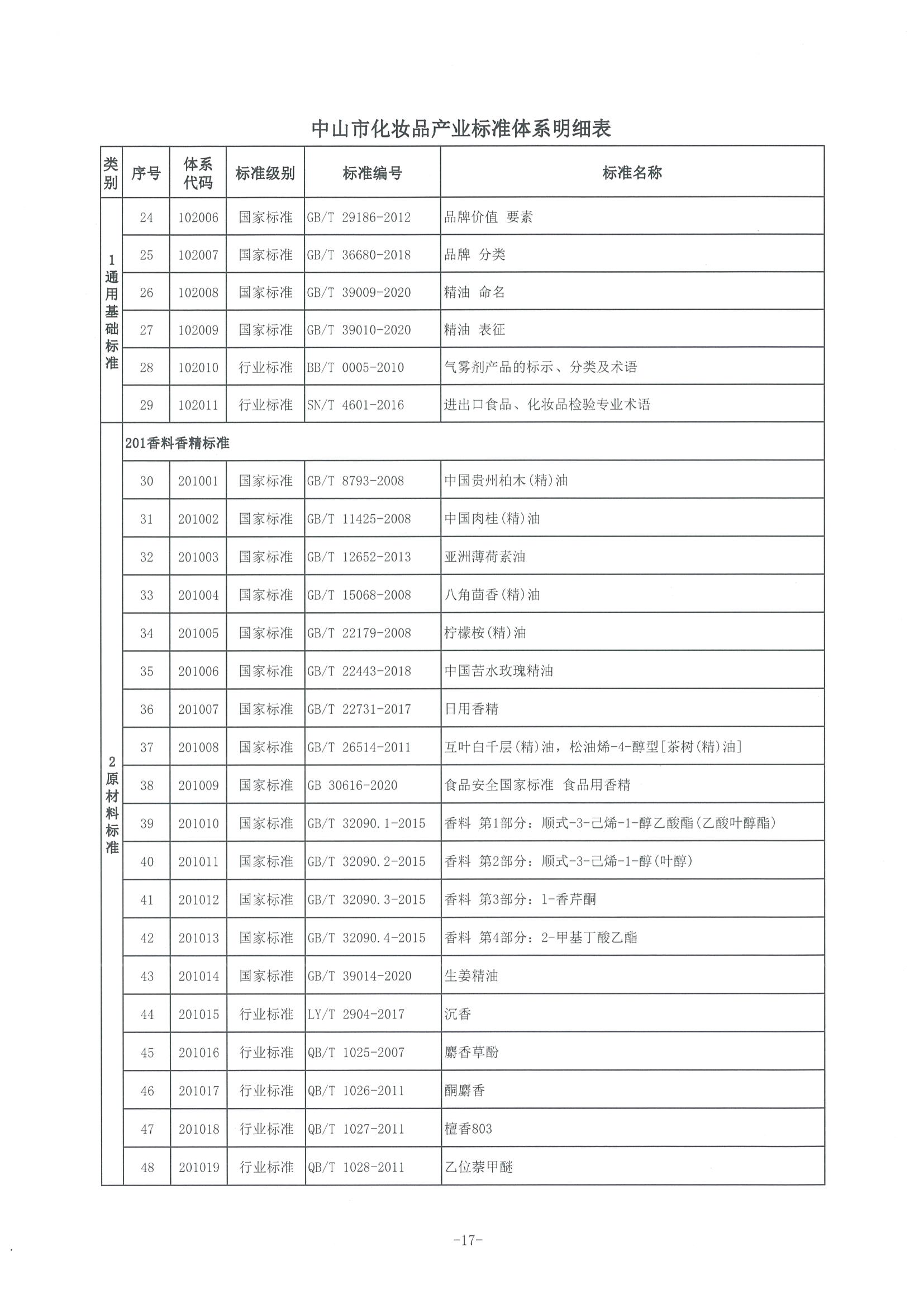 2、中市监函〔2021〕299号   中山市市场监督管理局关于印发中山市化妆品产业标准体系的通知_页面_18.jpg