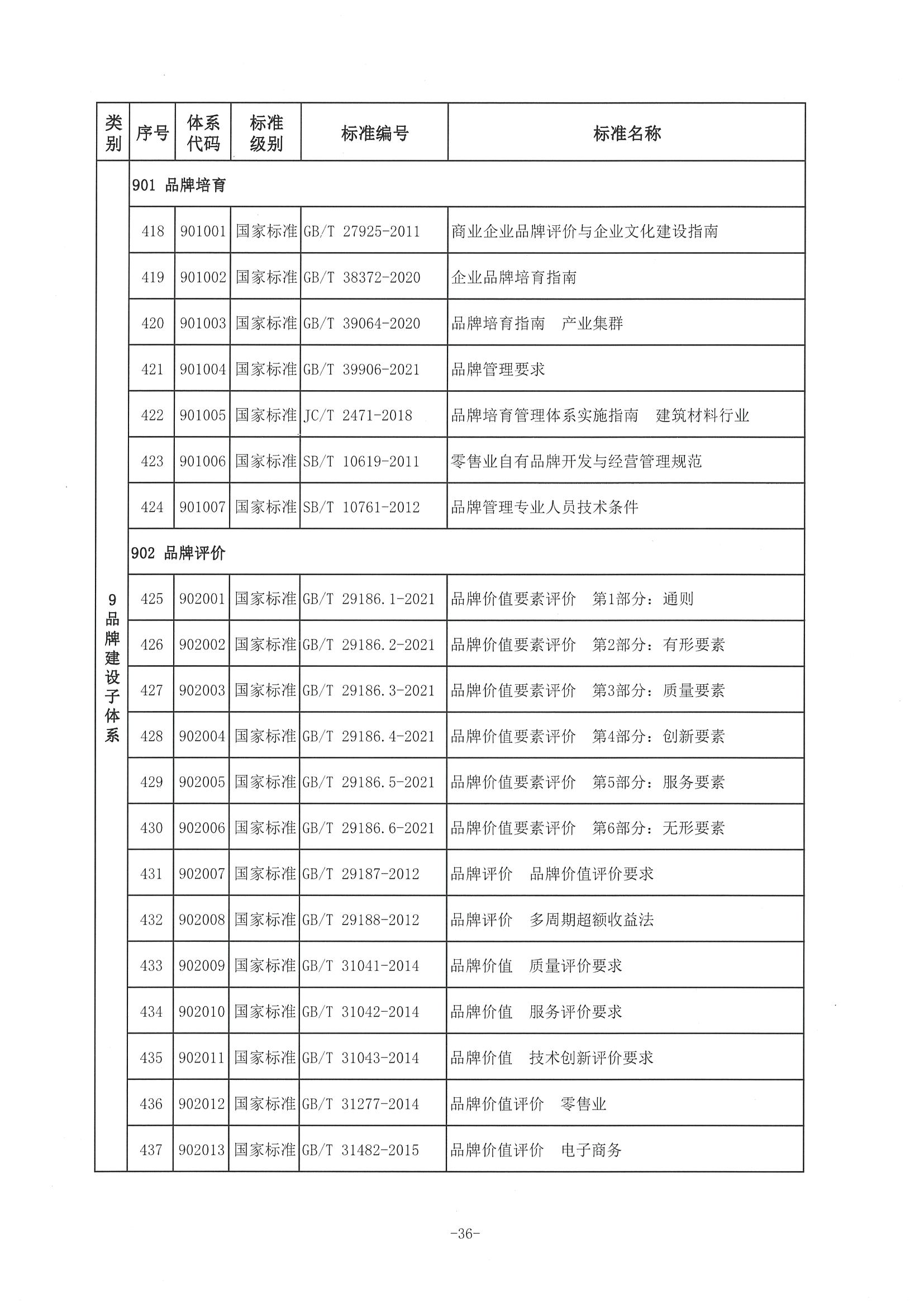 1、中市监函〔2021〕298号    中山市市场监督管理局关于印发中山市淋浴房产业标准体系的通知_页面_37.jpg