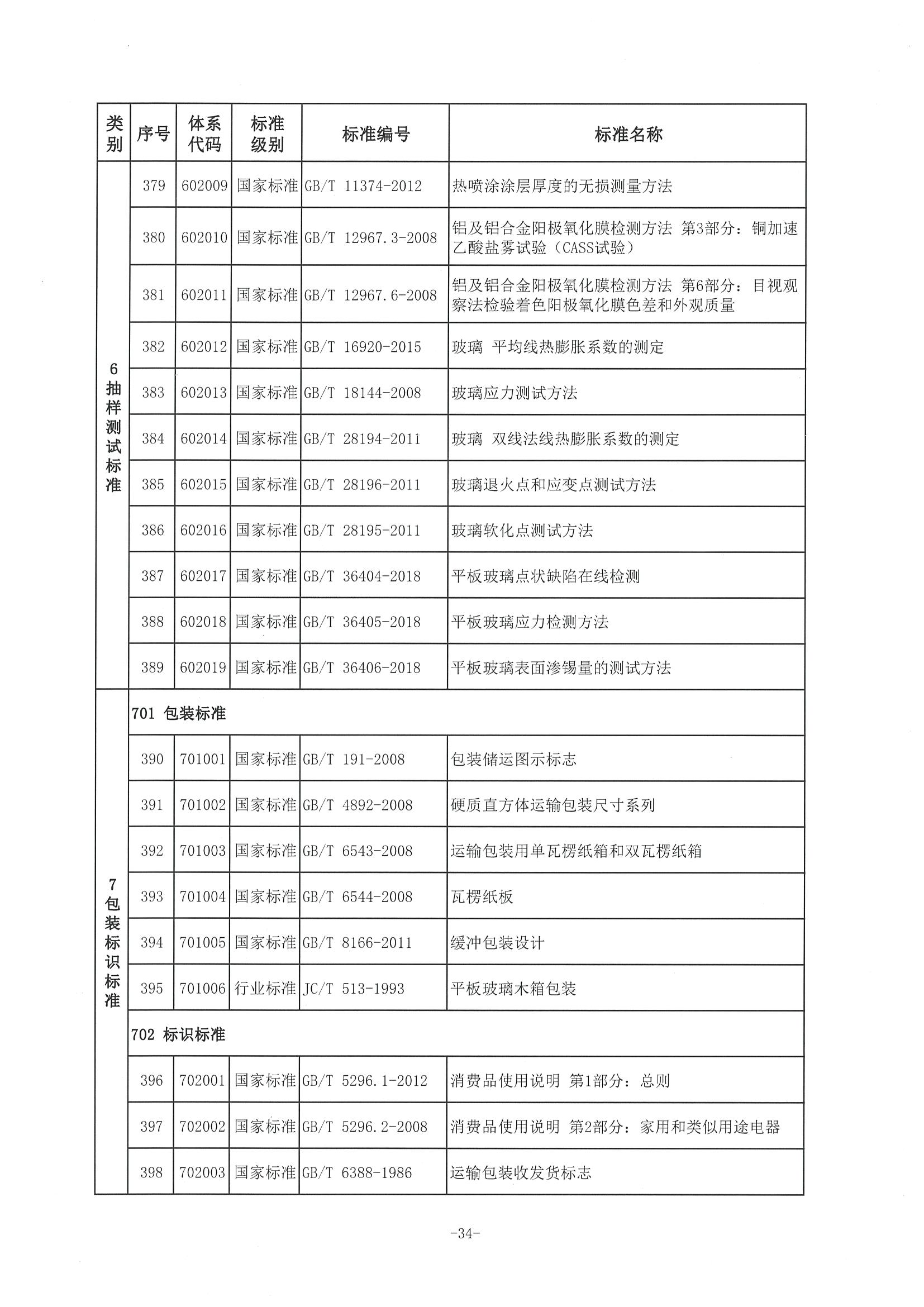 1、中市监函〔2021〕298号    中山市市场监督管理局关于印发中山市淋浴房产业标准体系的通知_页面_35.jpg