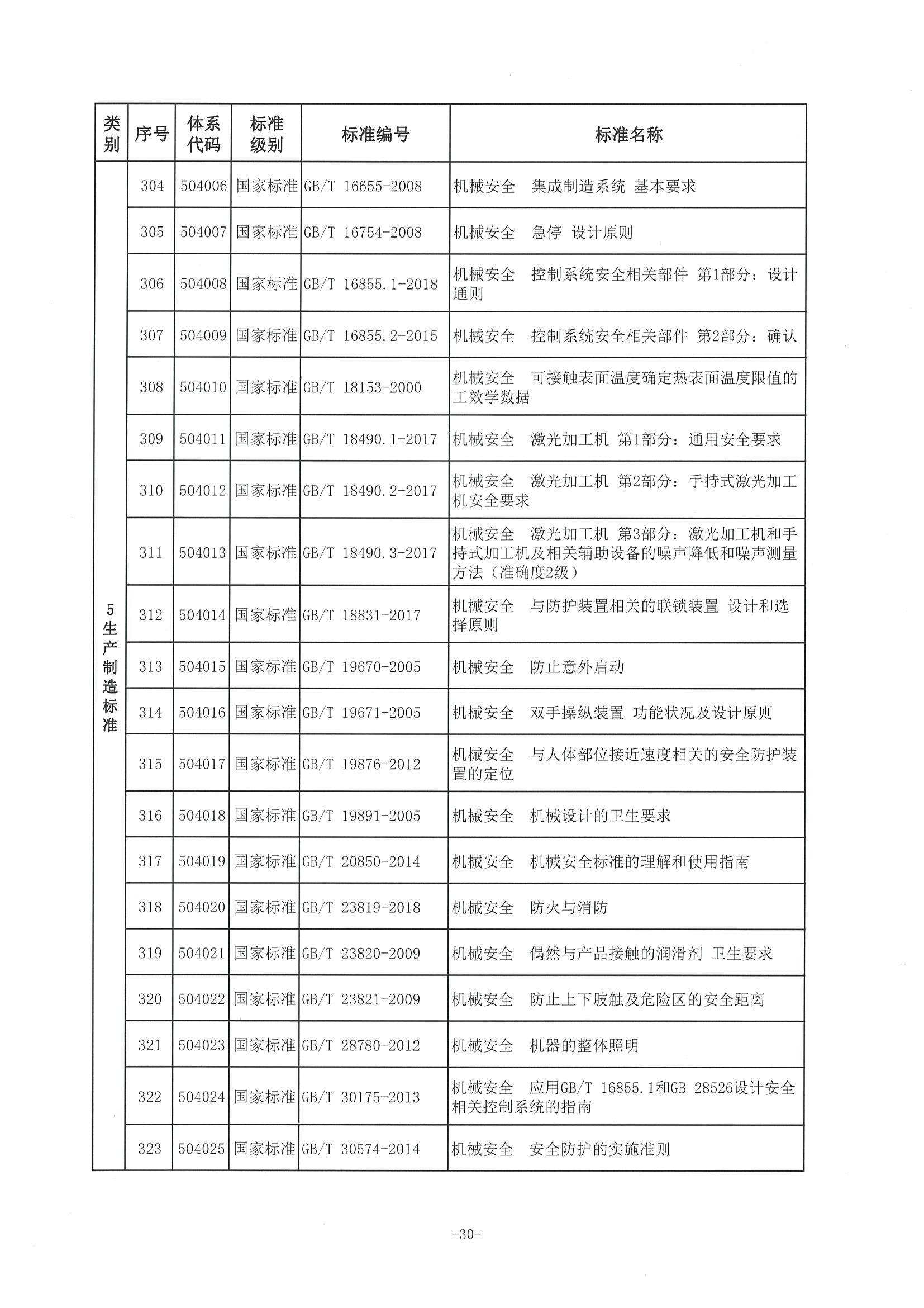 1、中市监函〔2021〕298号    中山市市场监督管理局关于印发中山市淋浴房产业标准体系的通知_页面_31.jpg