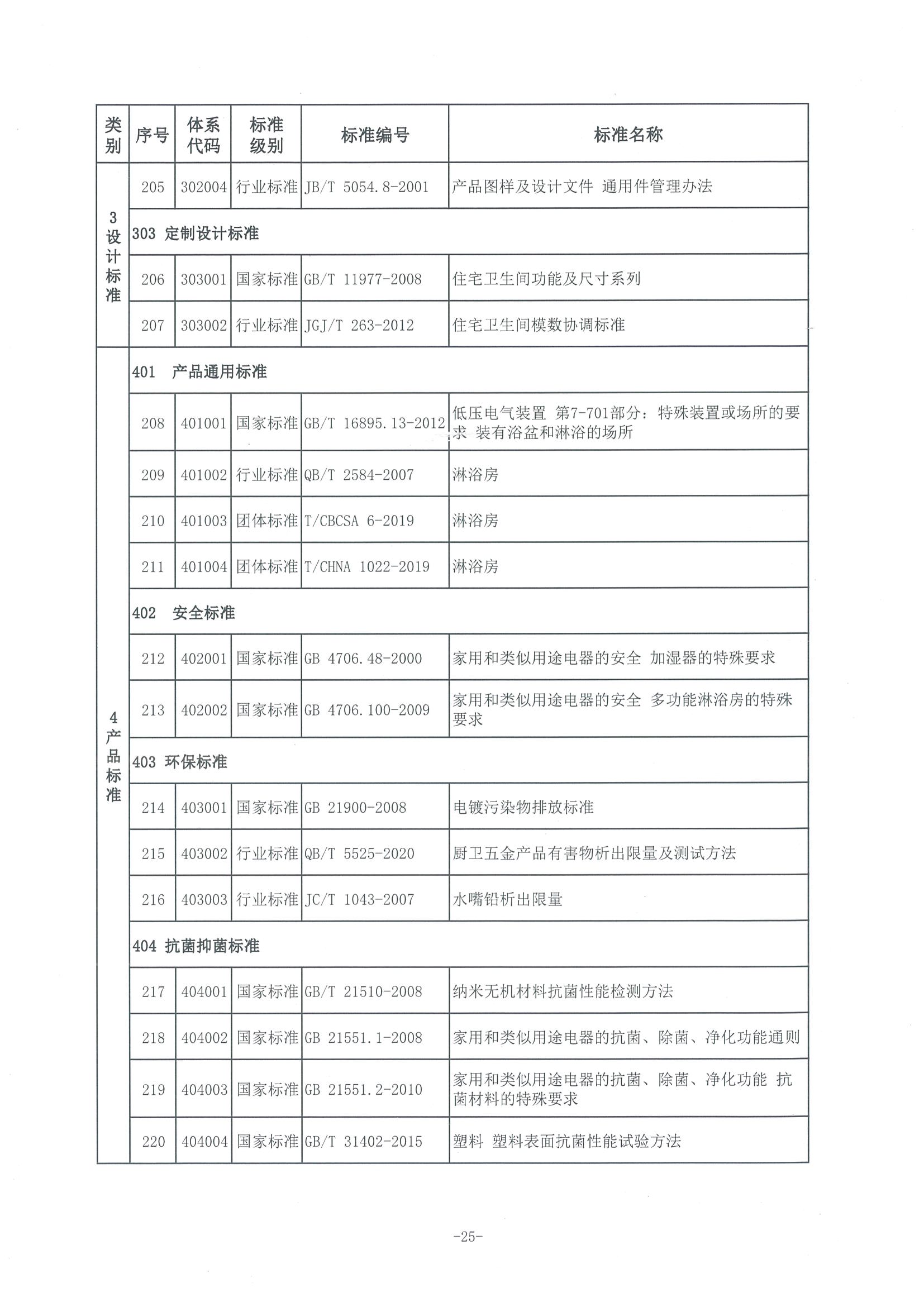 1、中市监函〔2021〕298号    中山市市场监督管理局关于印发中山市淋浴房产业标准体系的通知_页面_26.jpg