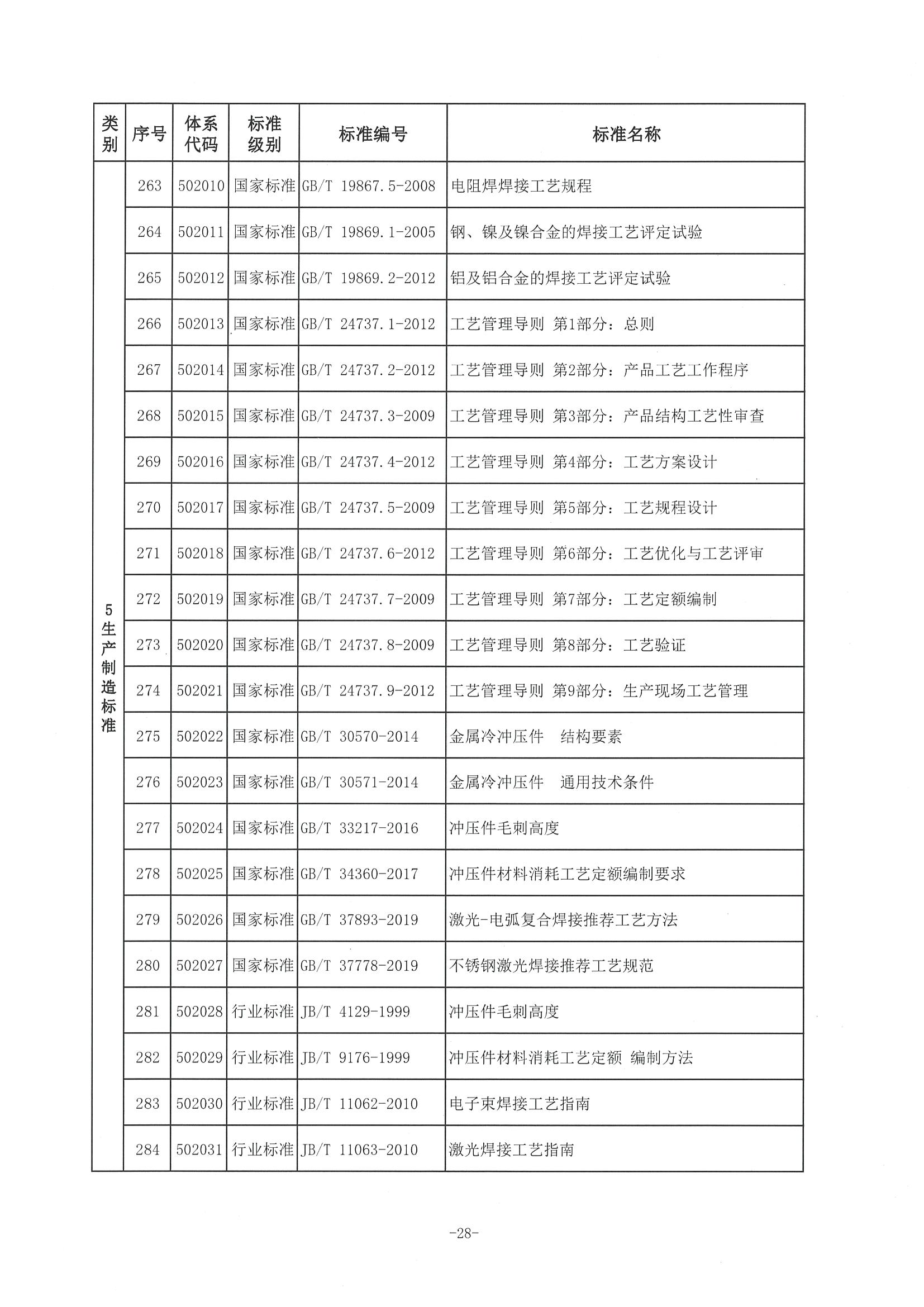 1、中市监函〔2021〕298号    中山市市场监督管理局关于印发中山市淋浴房产业标准体系的通知_页面_29.jpg