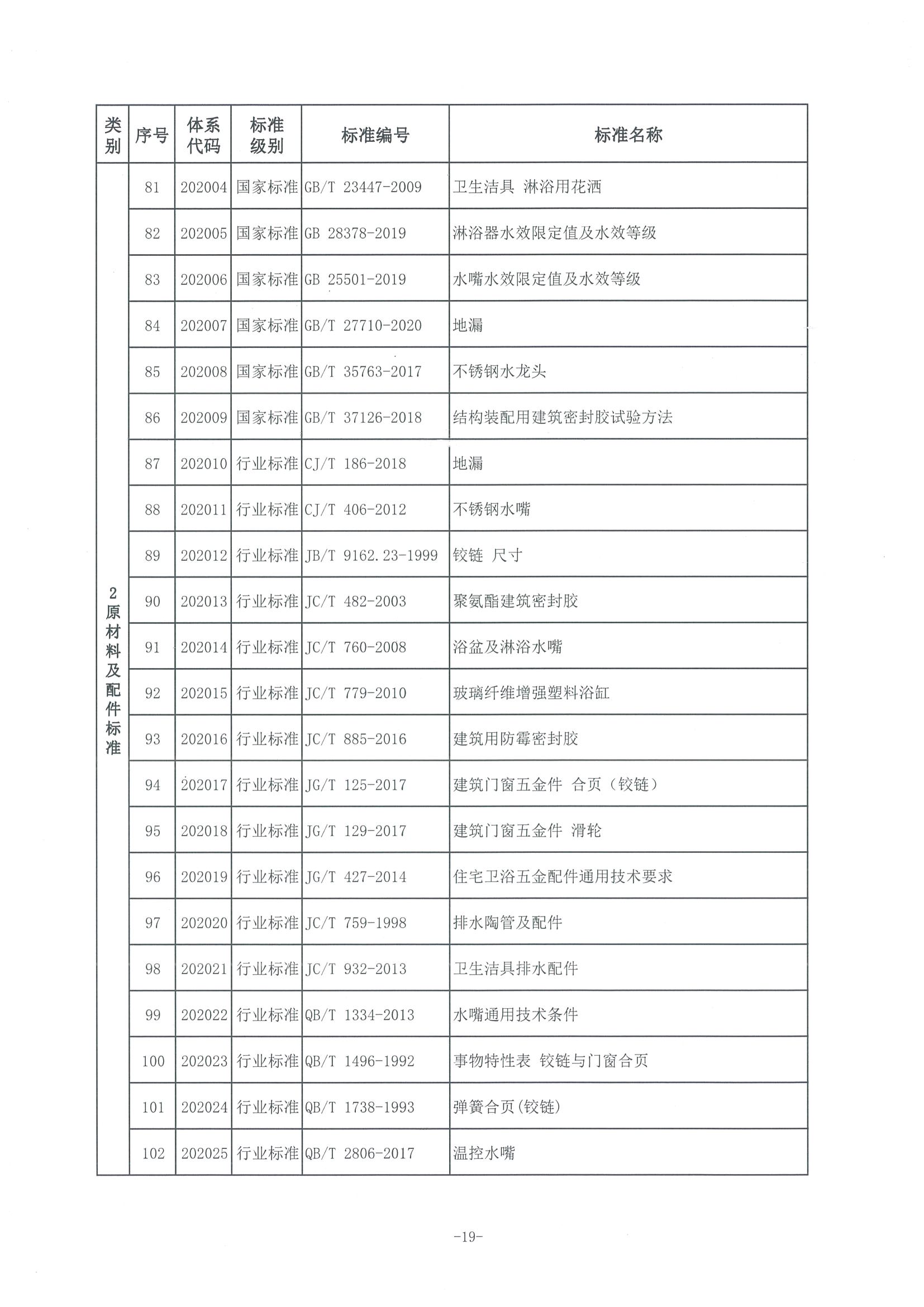 1、中市监函〔2021〕298号    中山市市场监督管理局关于印发中山市淋浴房产业标准体系的通知_页面_20.jpg