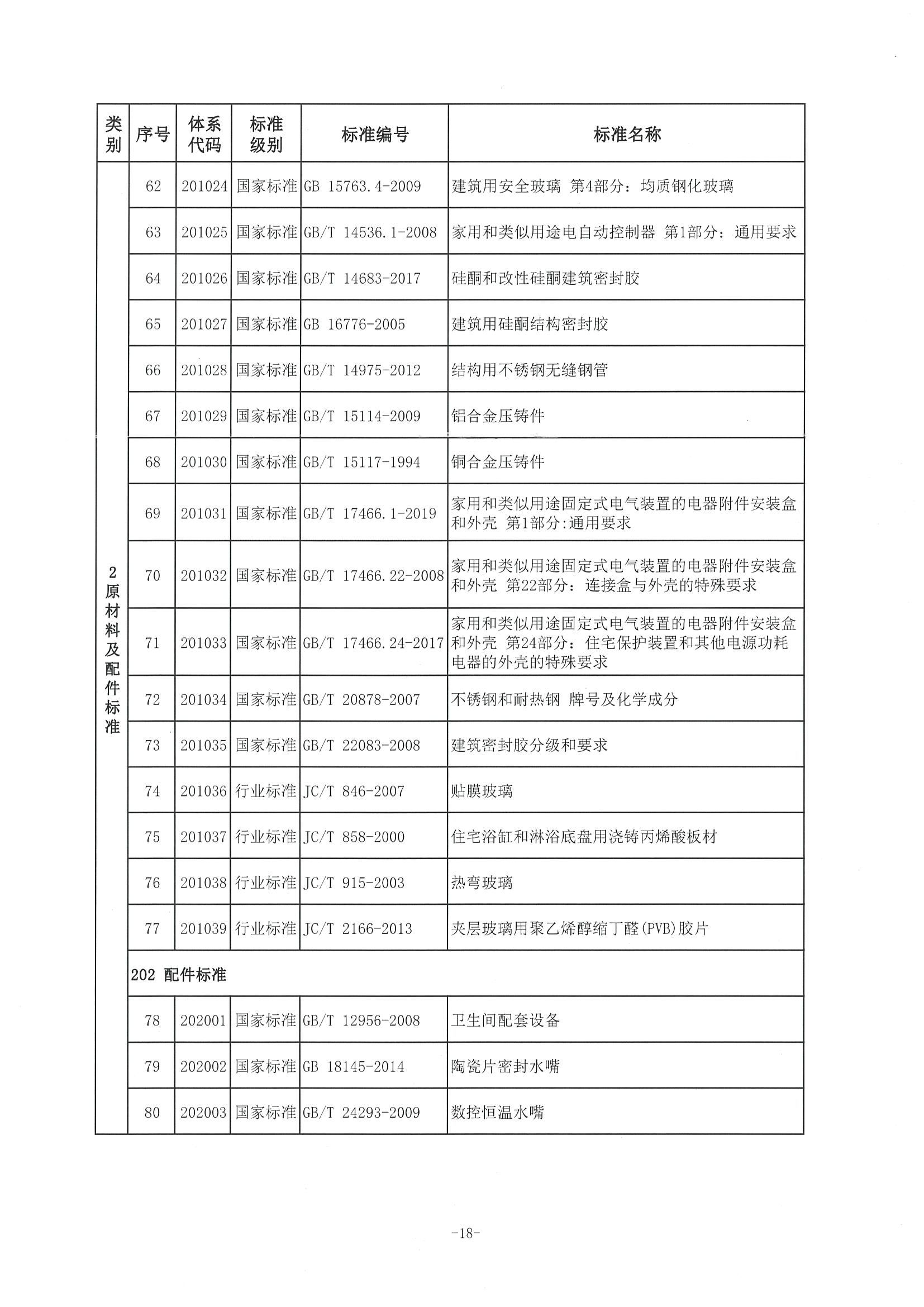 1、中市监函〔2021〕298号    中山市市场监督管理局关于印发中山市淋浴房产业标准体系的通知_页面_19.jpg