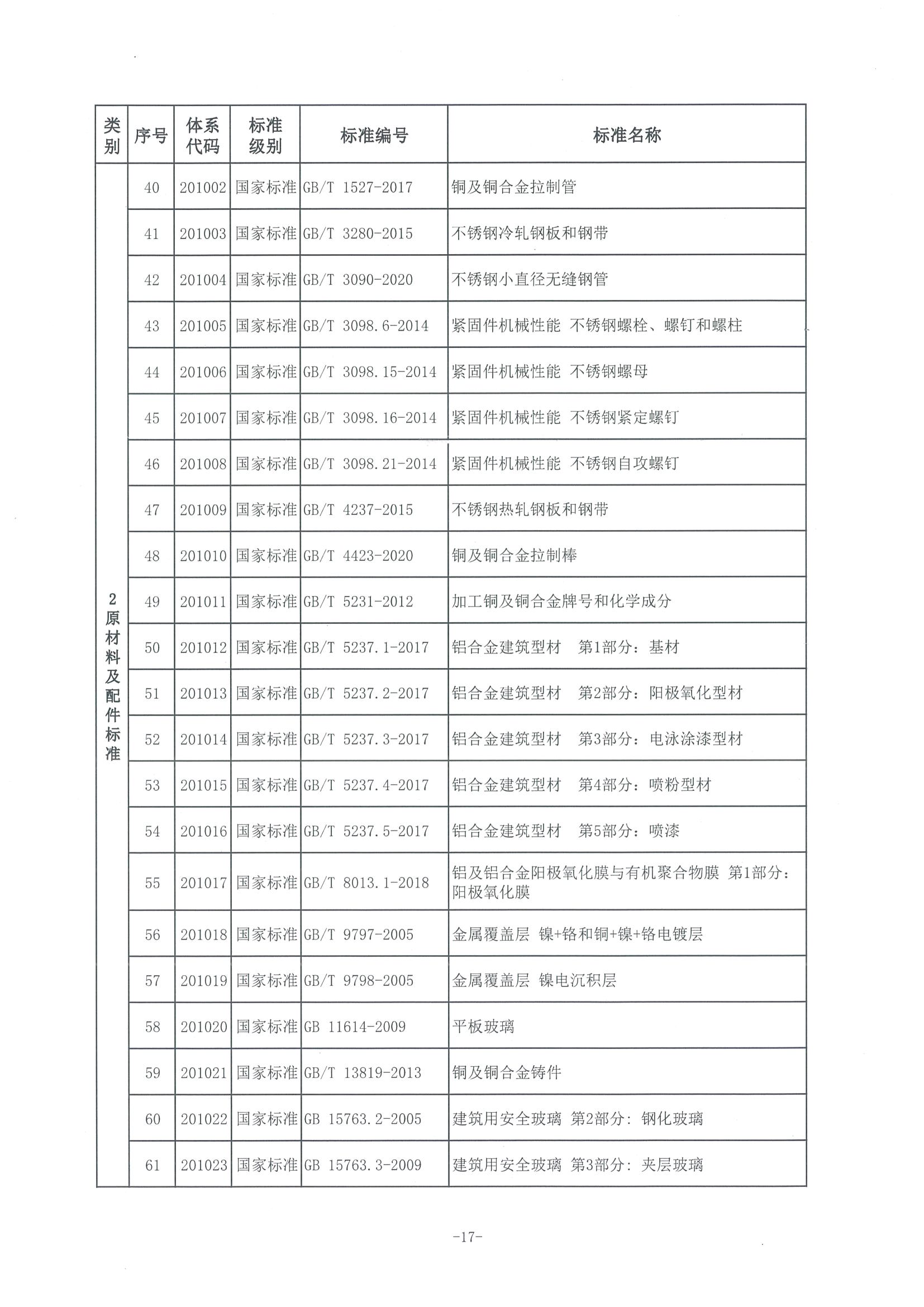 1、中市监函〔2021〕298号    中山市市场监督管理局关于印发中山市淋浴房产业标准体系的通知_页面_18.jpg