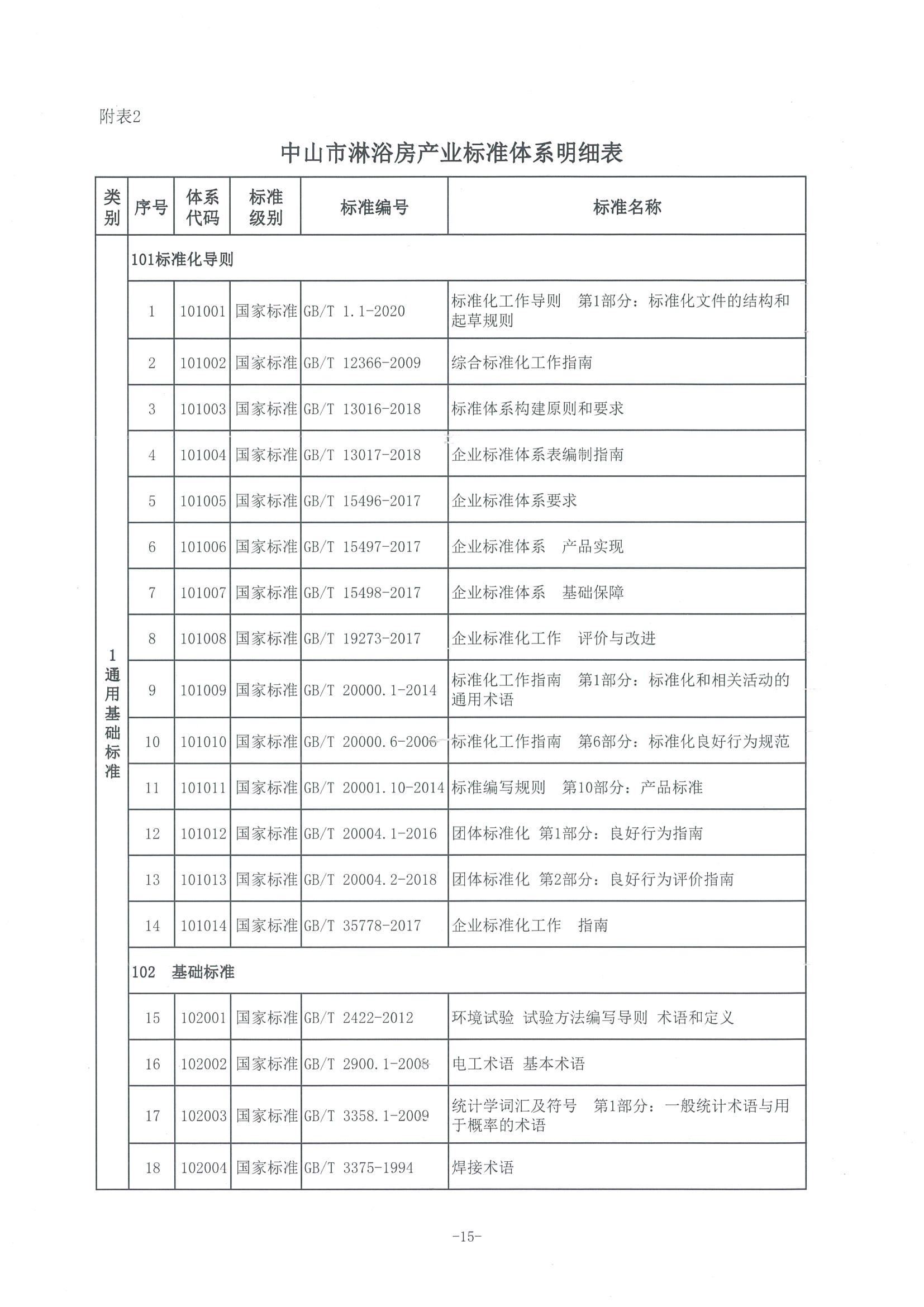 1、中市监函〔2021〕298号    中山市市场监督管理局关于印发中山市淋浴房产业标准体系的通知_页面_16.jpg