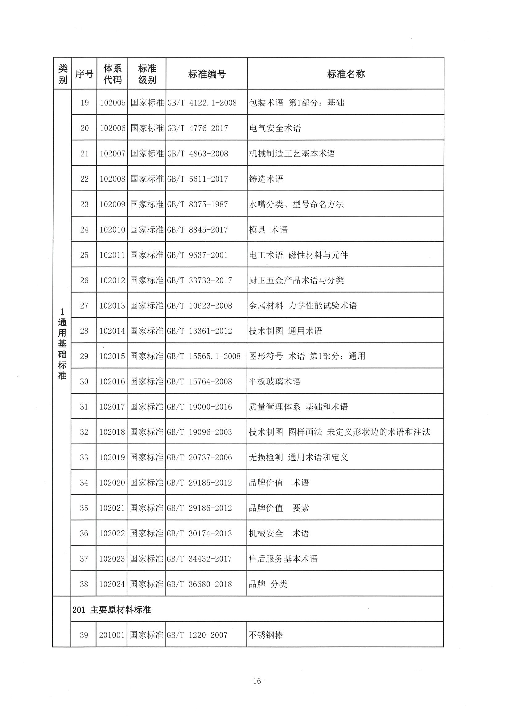 1、中市监函〔2021〕298号    中山市市场监督管理局关于印发中山市淋浴房产业标准体系的通知_页面_17.jpg