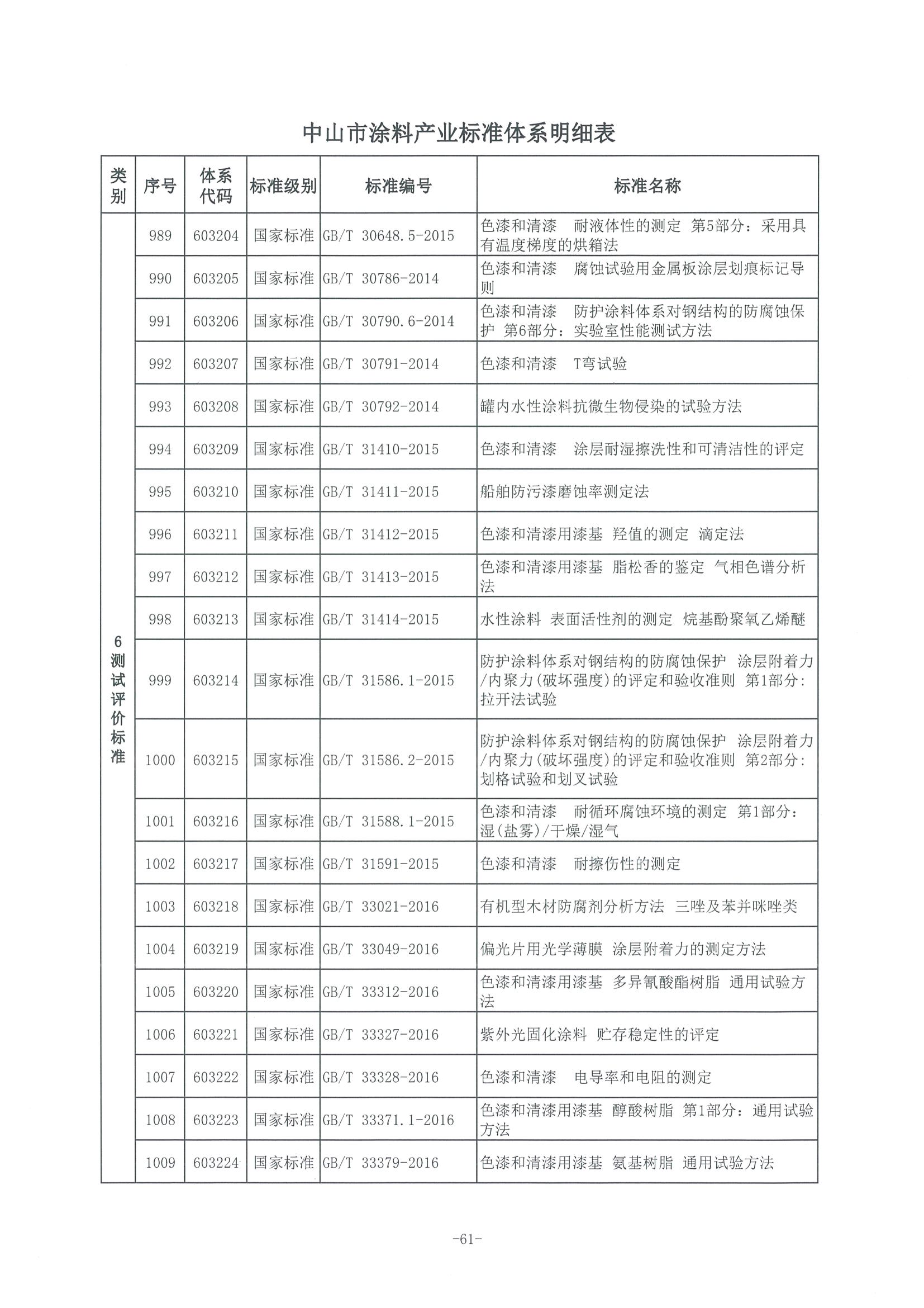 3、中市监函〔2021〕300号    中山市市场监督管理局关于印发中山市涂料产业标准体系的通知_页面_62.jpg