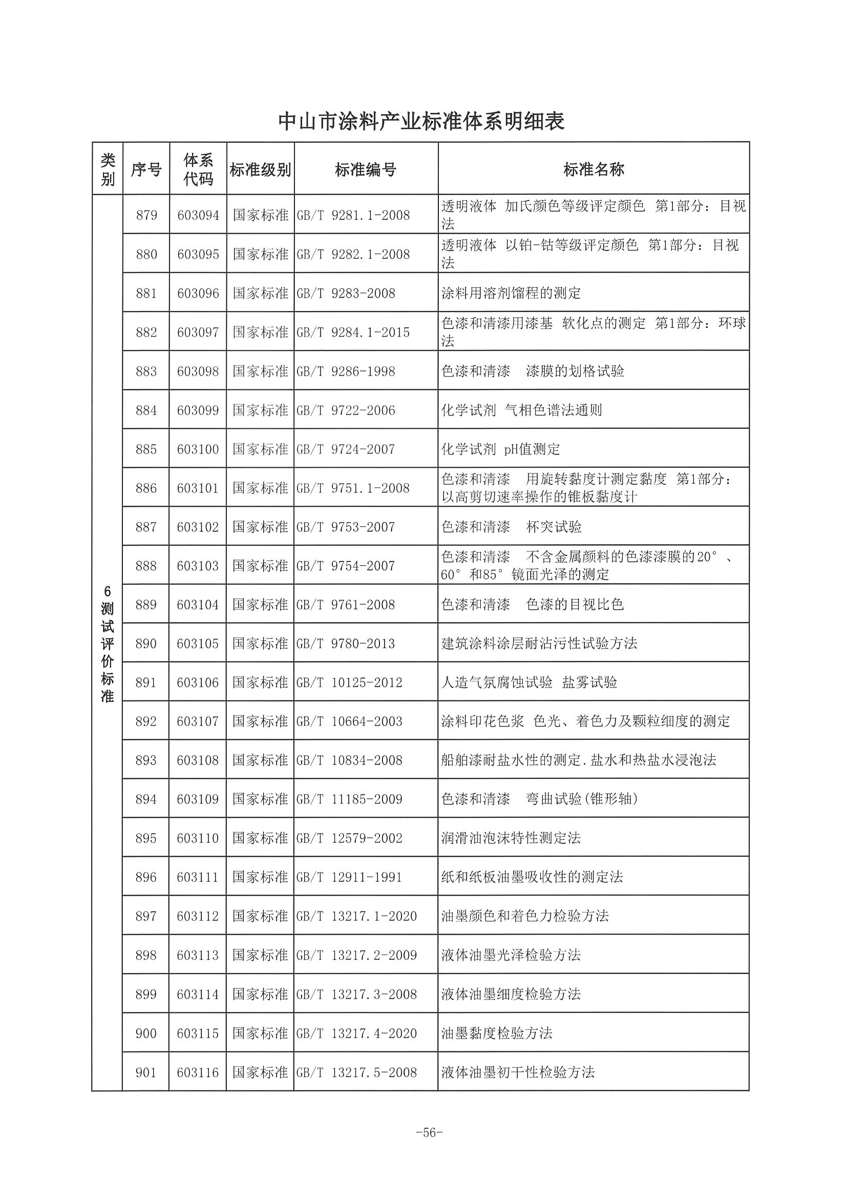 3、中市监函〔2021〕300号    中山市市场监督管理局关于印发中山市涂料产业标准体系的通知_页面_57.jpg