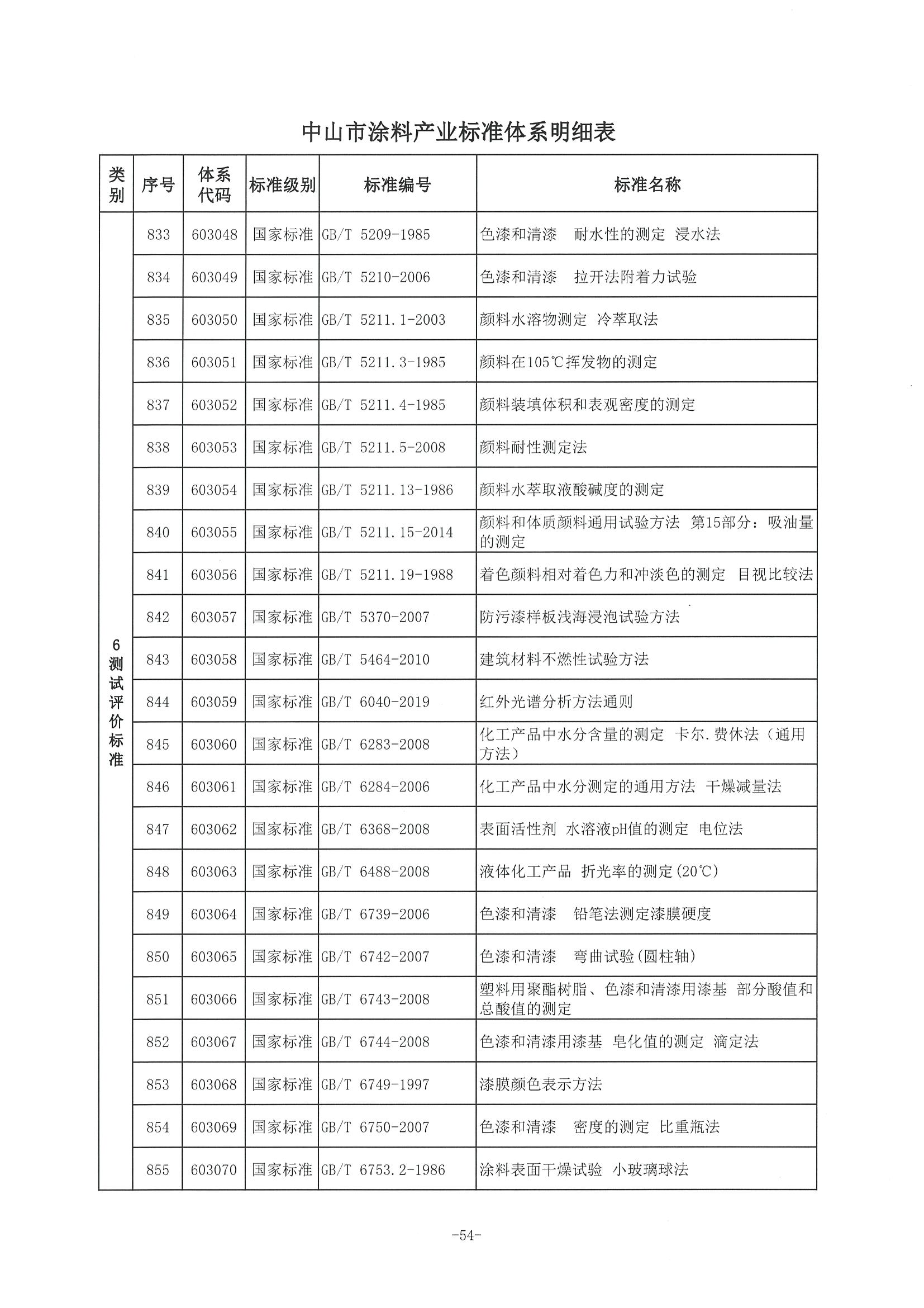 3、中市监函〔2021〕300号    中山市市场监督管理局关于印发中山市涂料产业标准体系的通知_页面_55.jpg