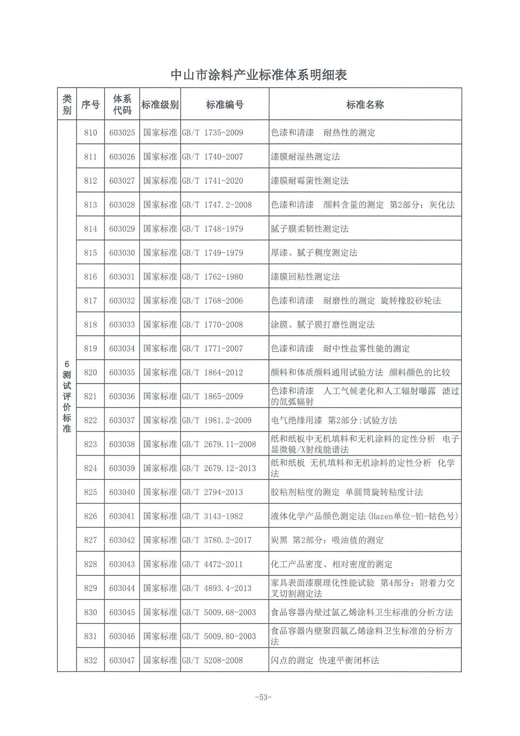 3、中市监函〔2021〕300号    中山市市场监督管理局关于印发中山市涂料产业标准体系的通知_页面_54.jpg