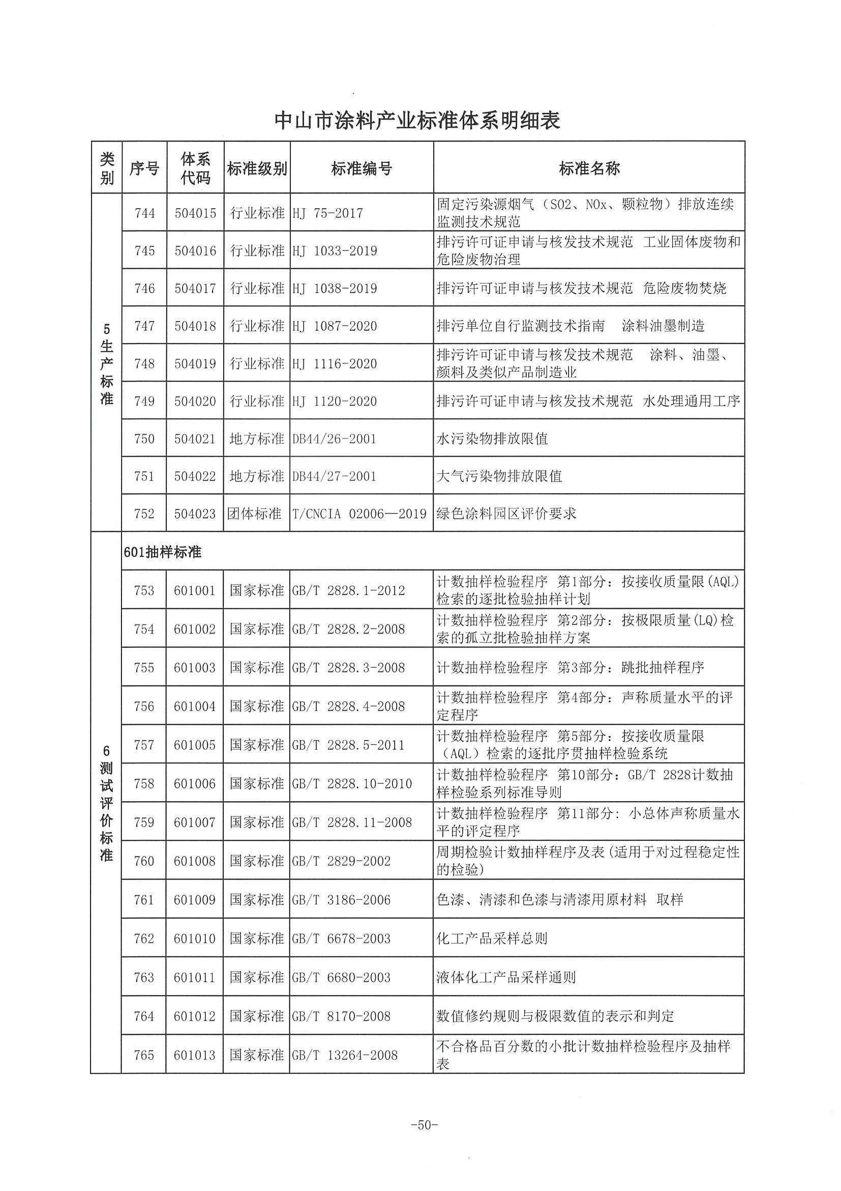 3、中市监函〔2021〕300号    中山市市场监督管理局关于印发中山市涂料产业标准体系的通知_页面_51.jpg