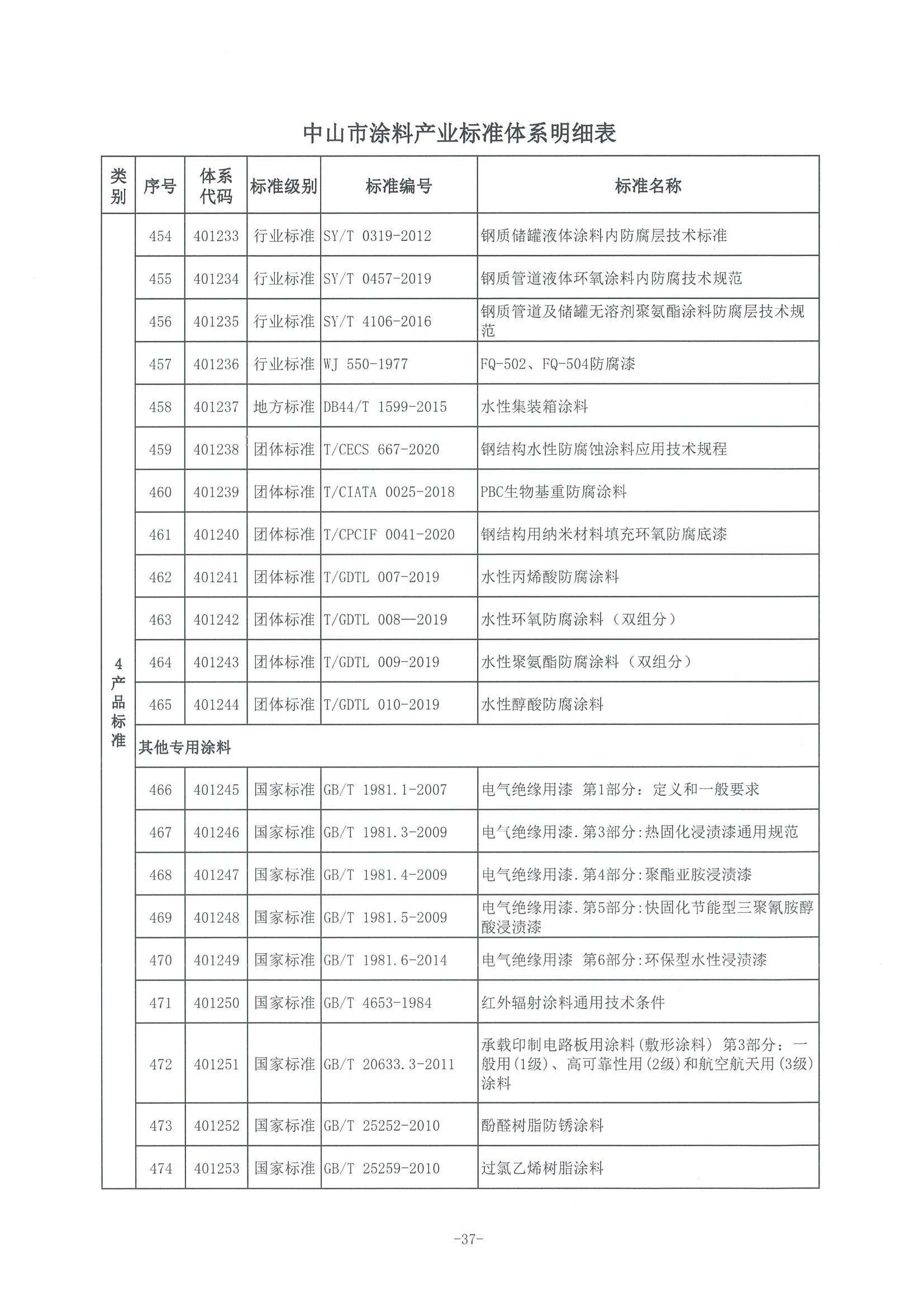 3、中市监函〔2021〕300号    中山市市场监督管理局关于印发中山市涂料产业标准体系的通知_页面_38.jpg