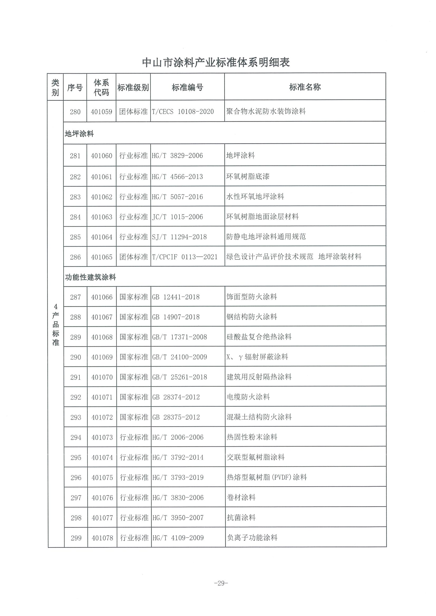 3、中市监函〔2021〕300号    中山市市场监督管理局关于印发中山市涂料产业标准体系的通知_页面_30.jpg