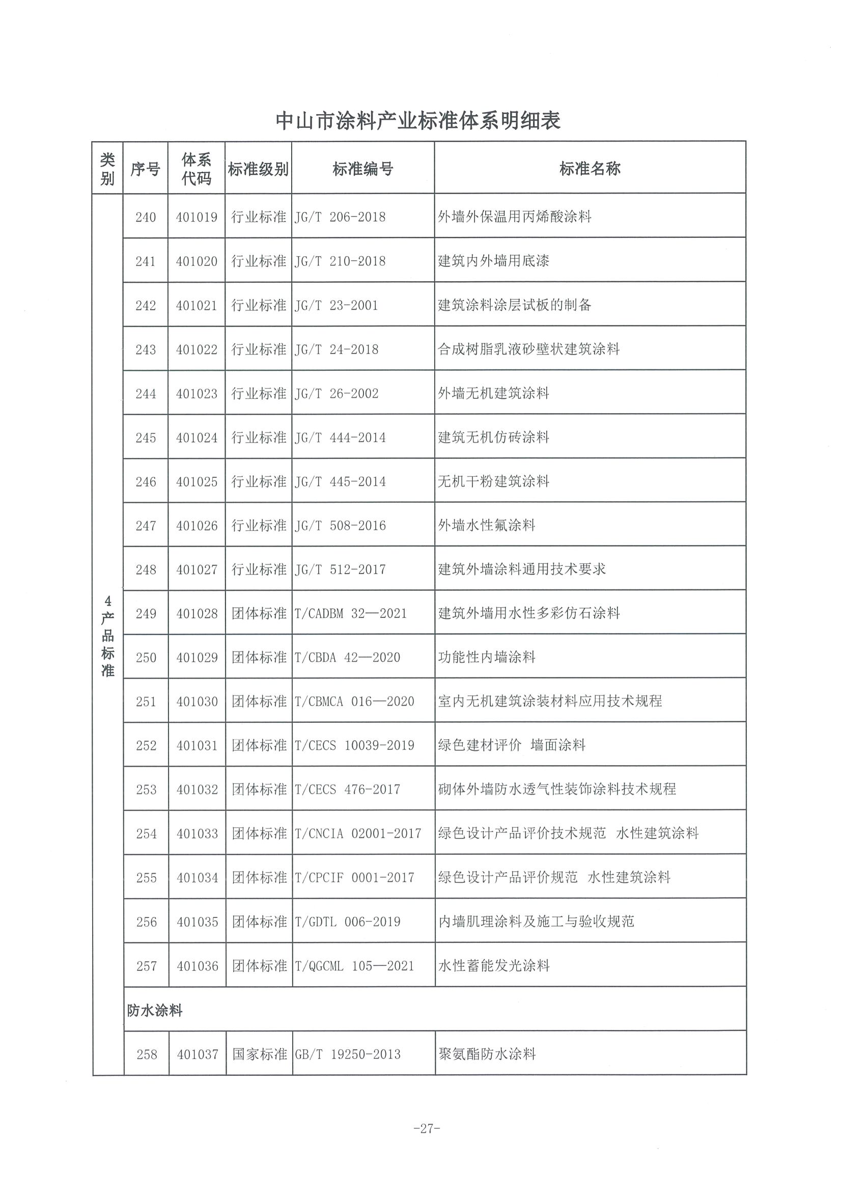 3、中市监函〔2021〕300号    中山市市场监督管理局关于印发中山市涂料产业标准体系的通知_页面_28.jpg