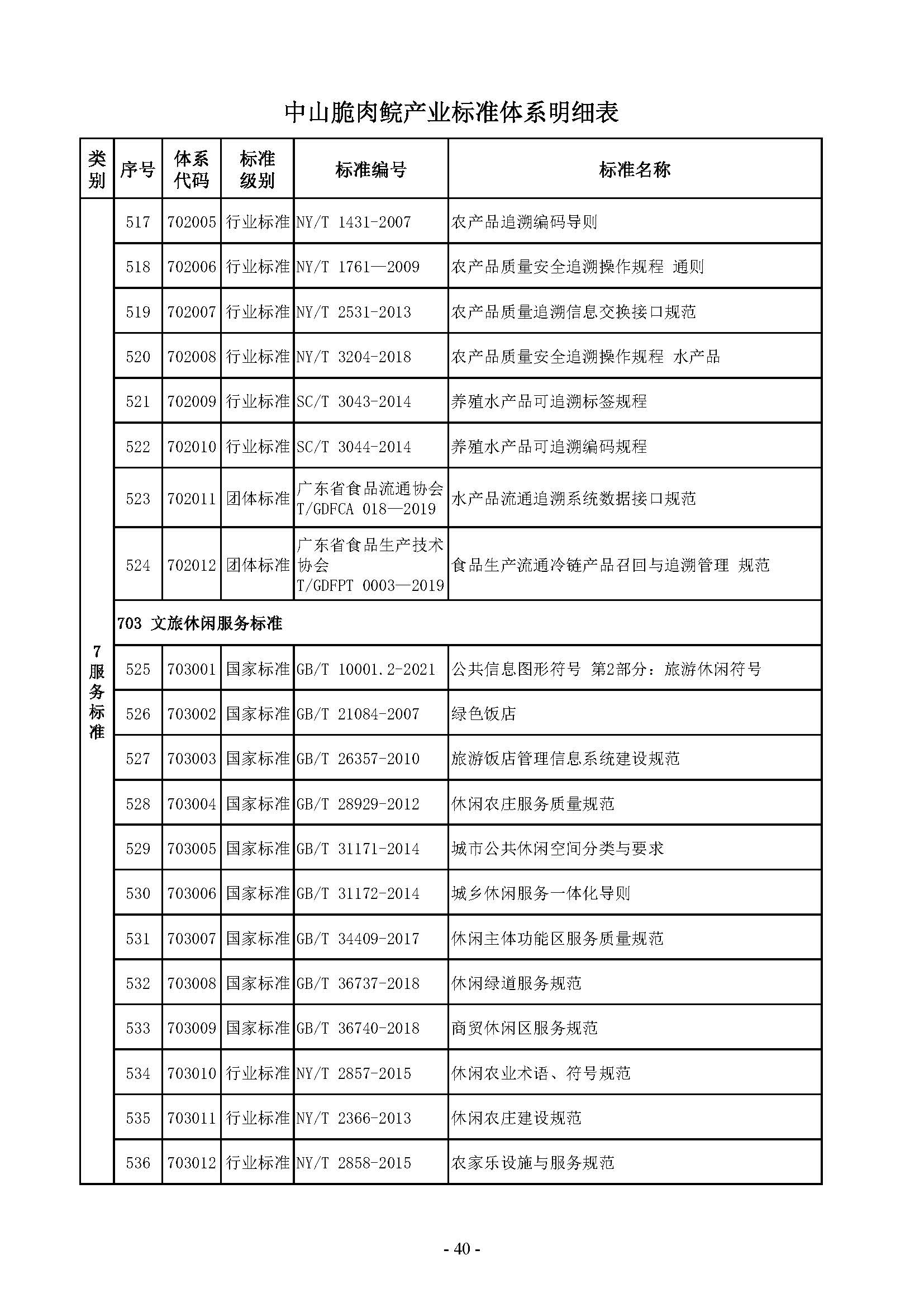 附件：中山脆肉鲩产业标准体系（发布稿）_页面_42.jpg