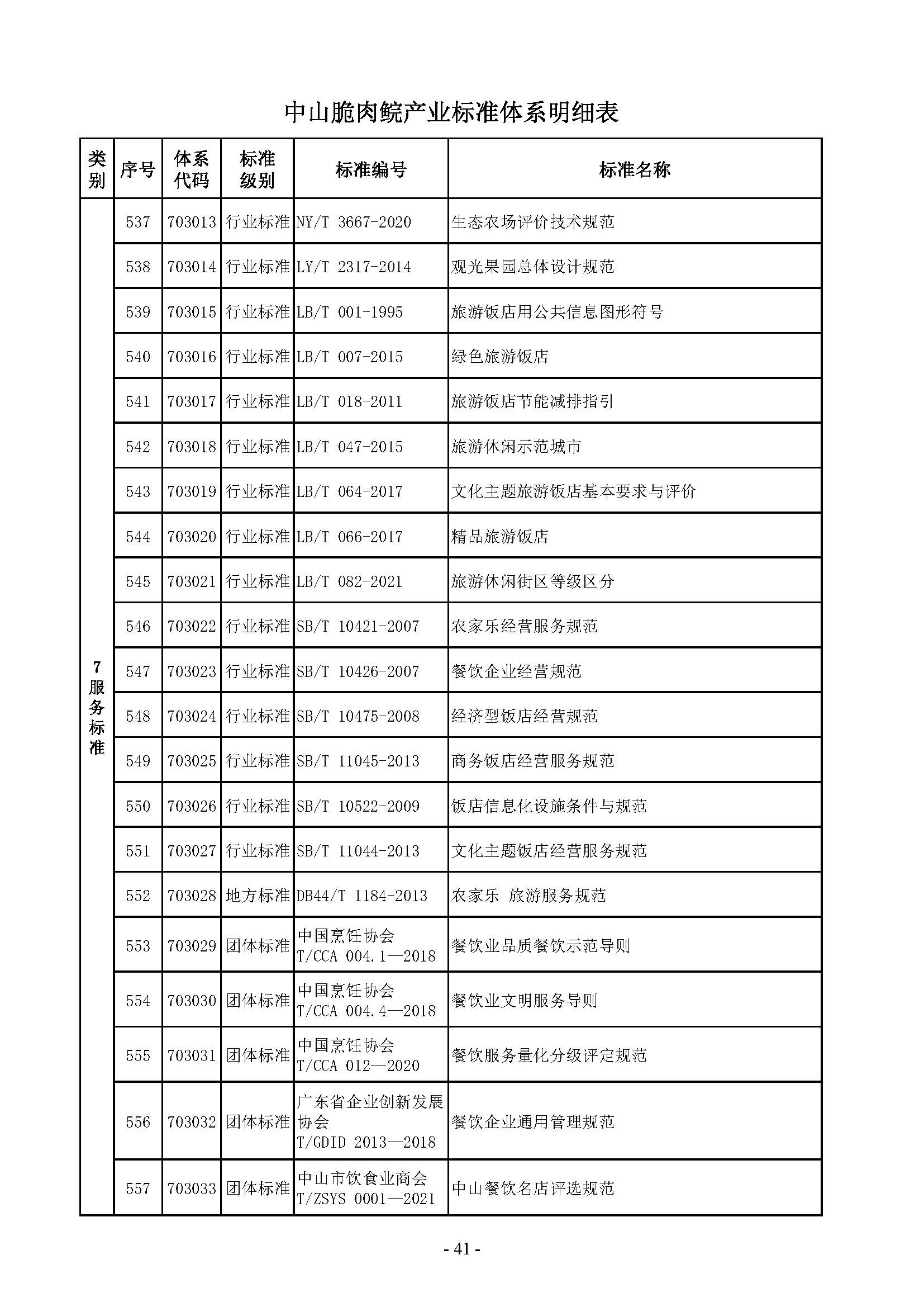 附件：中山脆肉鲩产业标准体系（发布稿）_页面_43.jpg