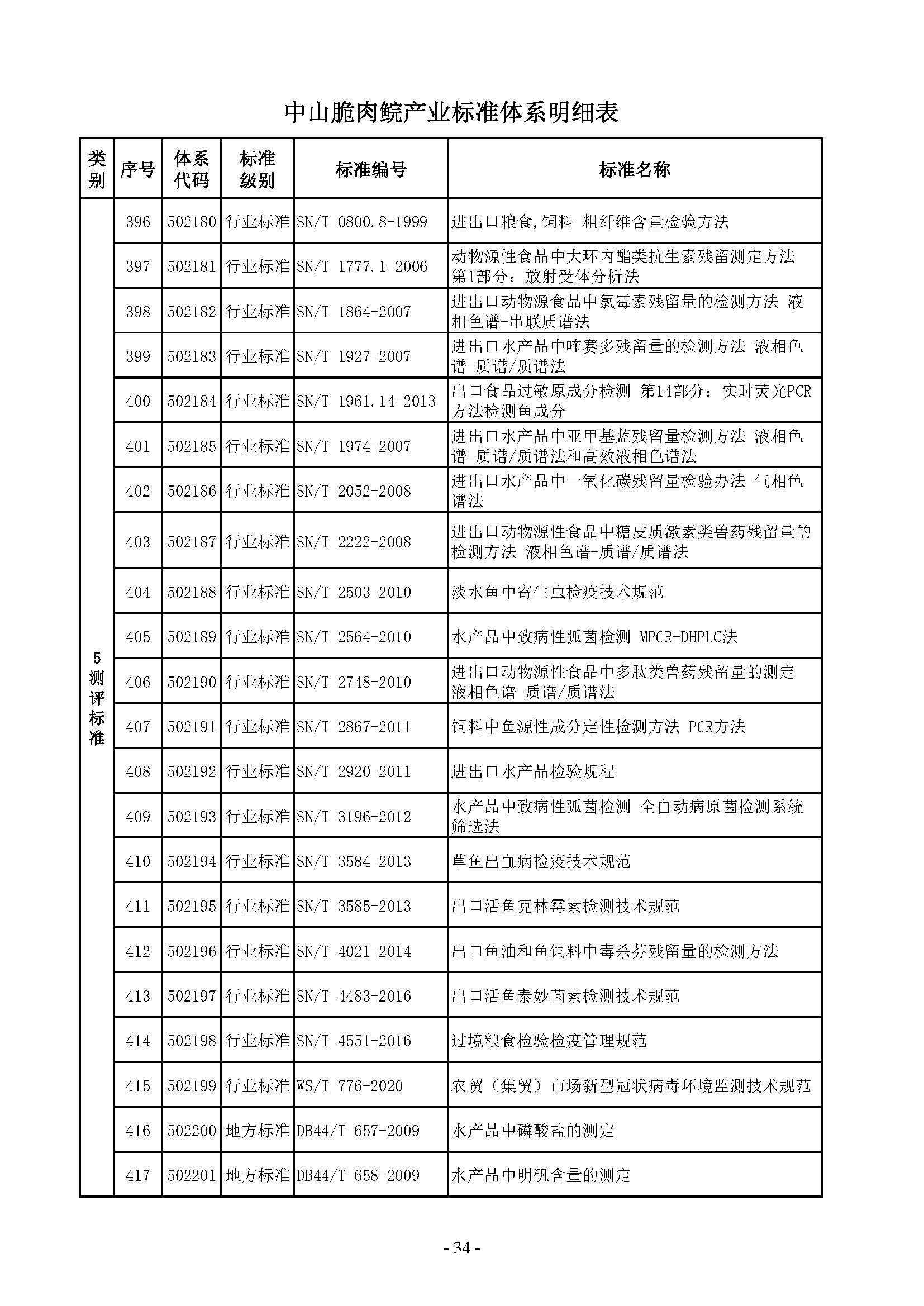 附件：中山脆肉鲩产业标准体系（发布稿）_页面_36.jpg