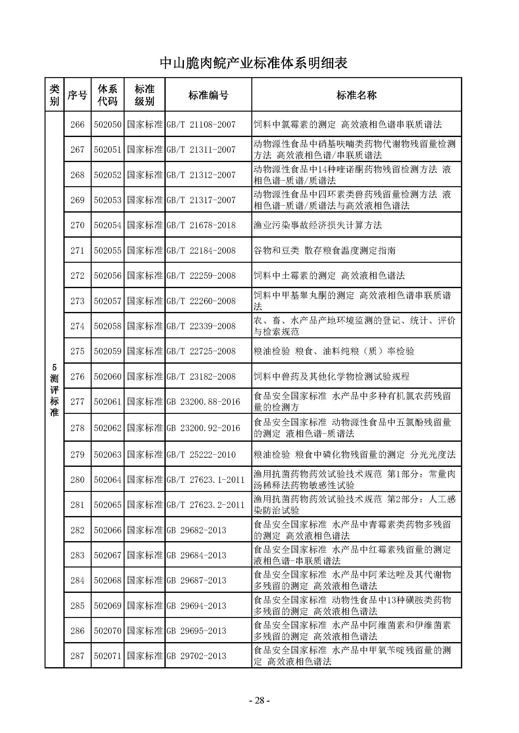 附件：中山脆肉鲩产业标准体系（发布稿）_页面_30.jpg