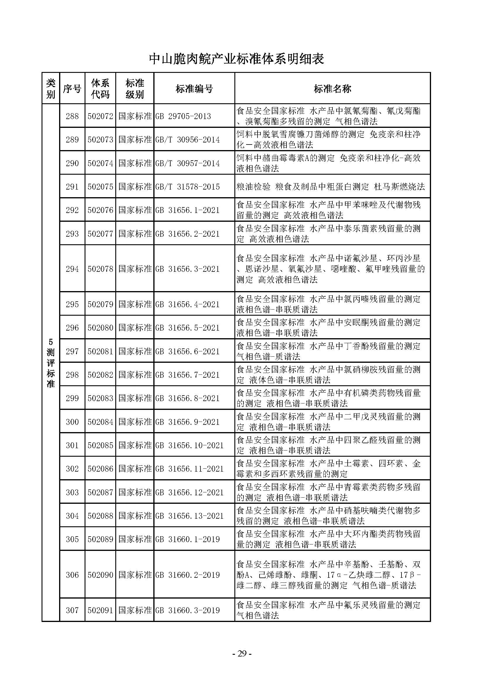 附件：中山脆肉鲩产业标准体系（发布稿）_页面_31.jpg