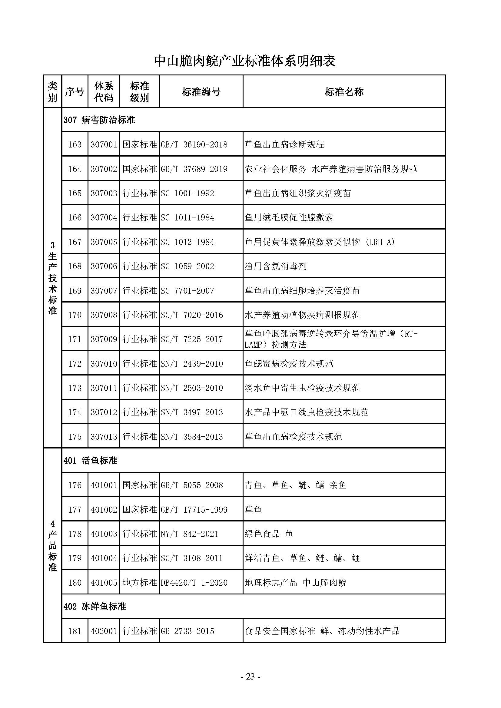 附件：中山脆肉鲩产业标准体系（发布稿）_页面_25.jpg