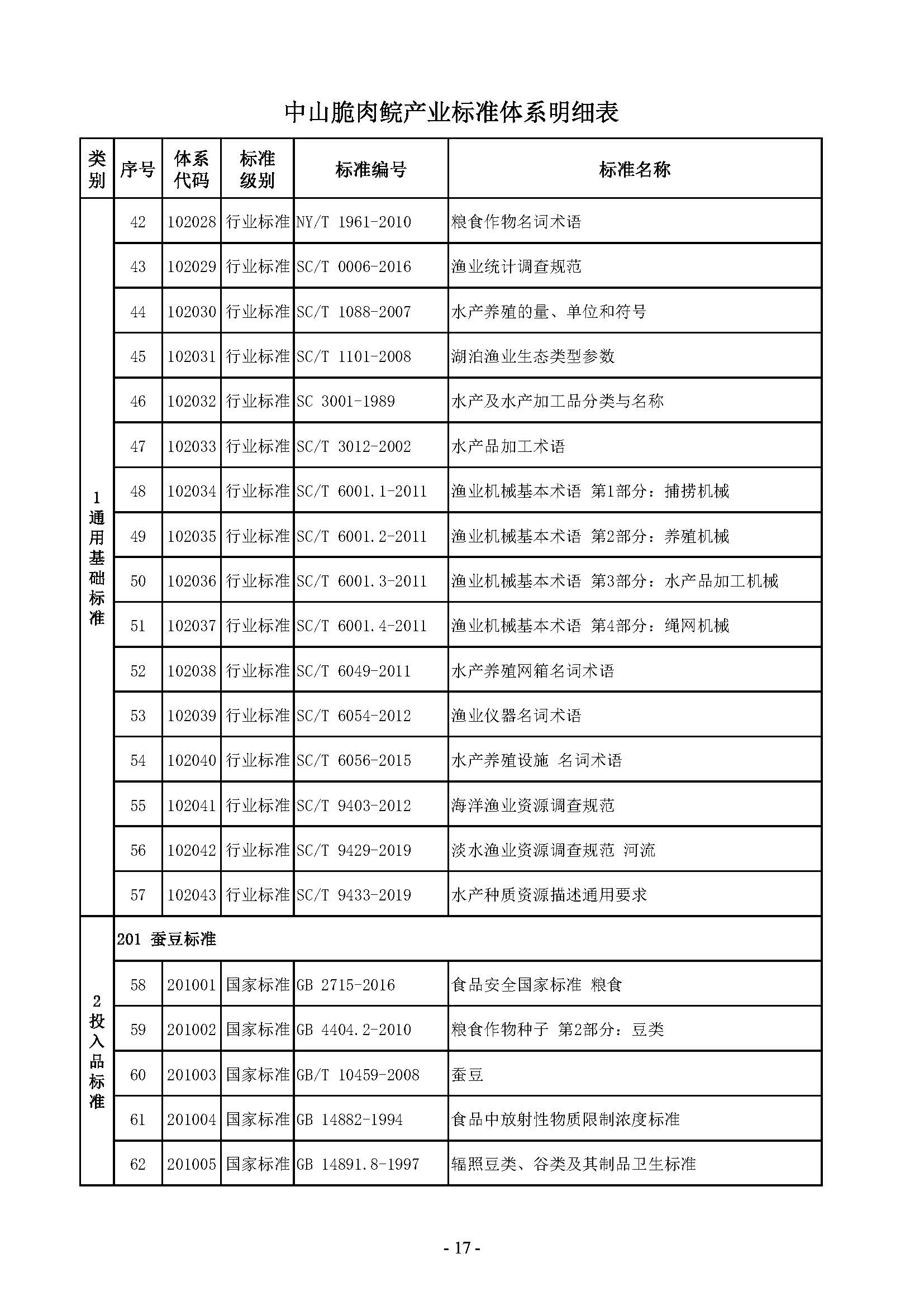 附件：中山脆肉鲩产业标准体系（发布稿）_页面_19.jpg