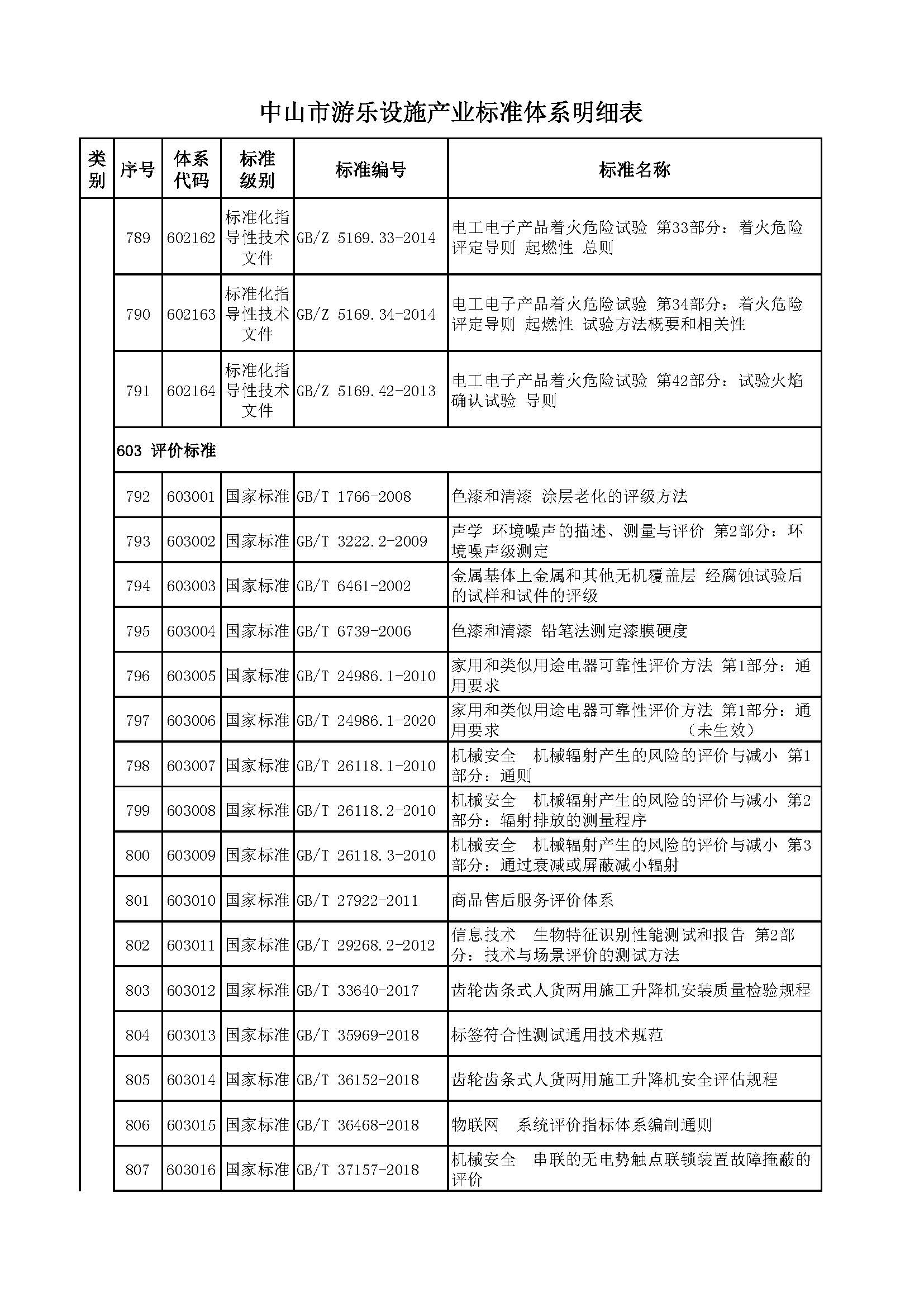 中山市游乐设施产业标准体系编制说明（征求意见稿）_页面_51.jpg