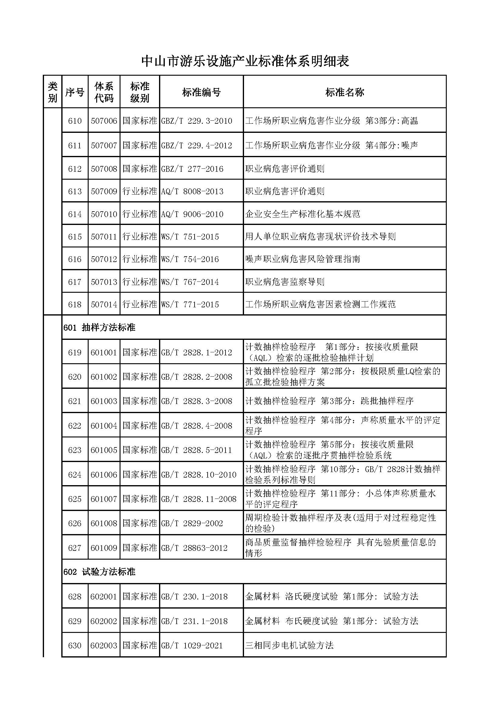 中山市游乐设施产业标准体系编制说明（征求意见稿）_页面_43.jpg