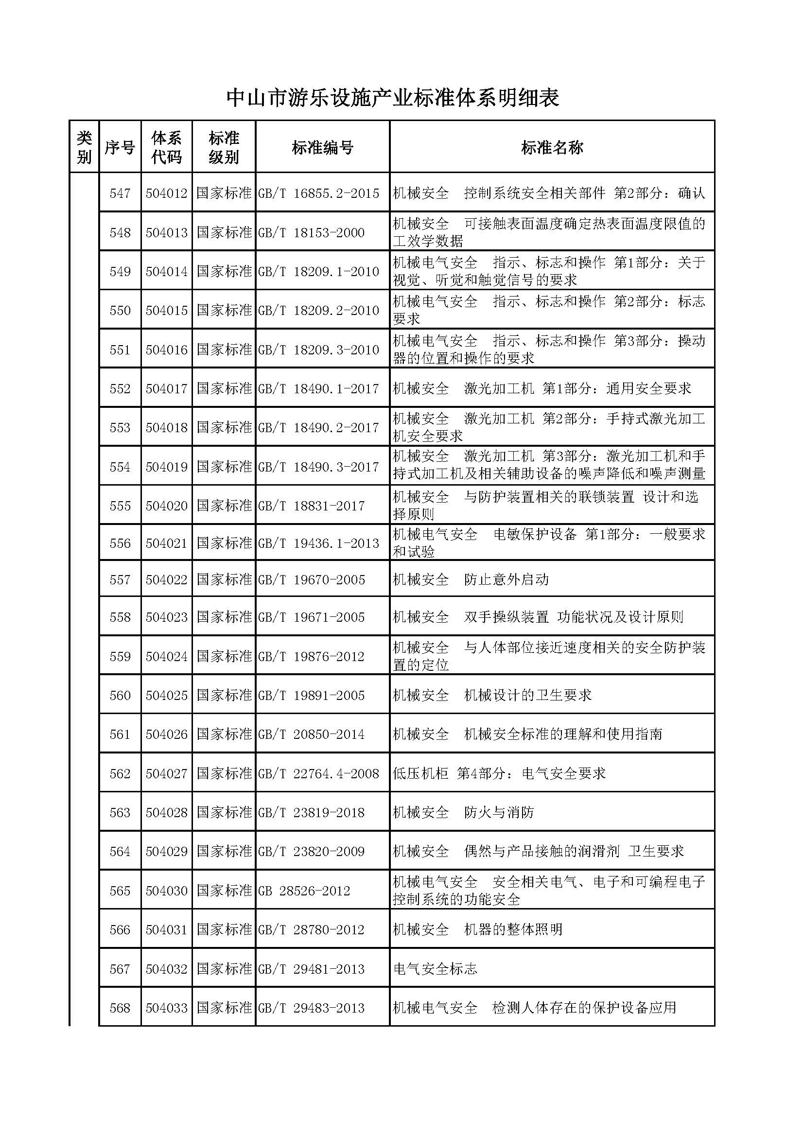 中山市游乐设施产业标准体系编制说明（征求意见稿）_页面_40.jpg