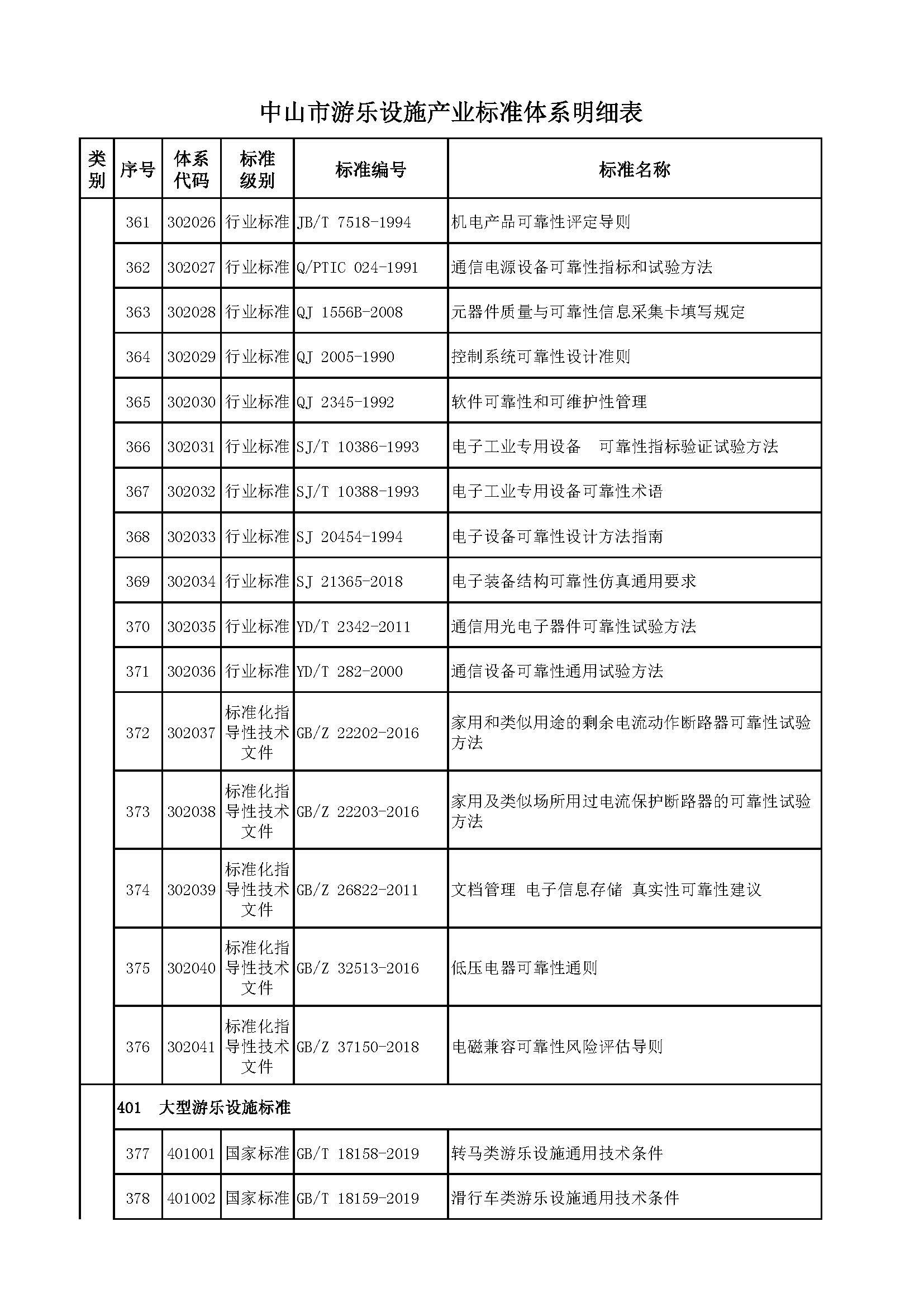 中山市游乐设施产业标准体系编制说明（征求意见稿）_页面_30.jpg