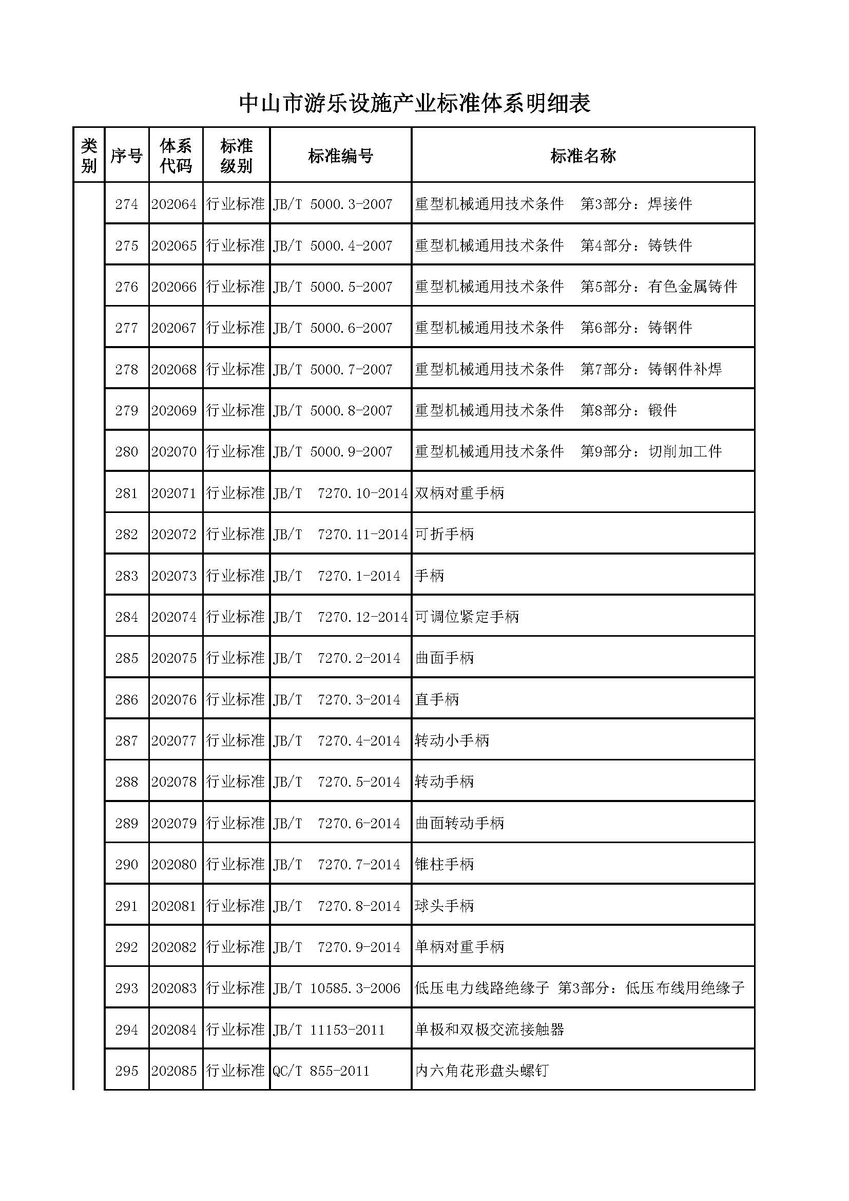 中山市游乐设施产业标准体系编制说明（征求意见稿）_页面_26.jpg