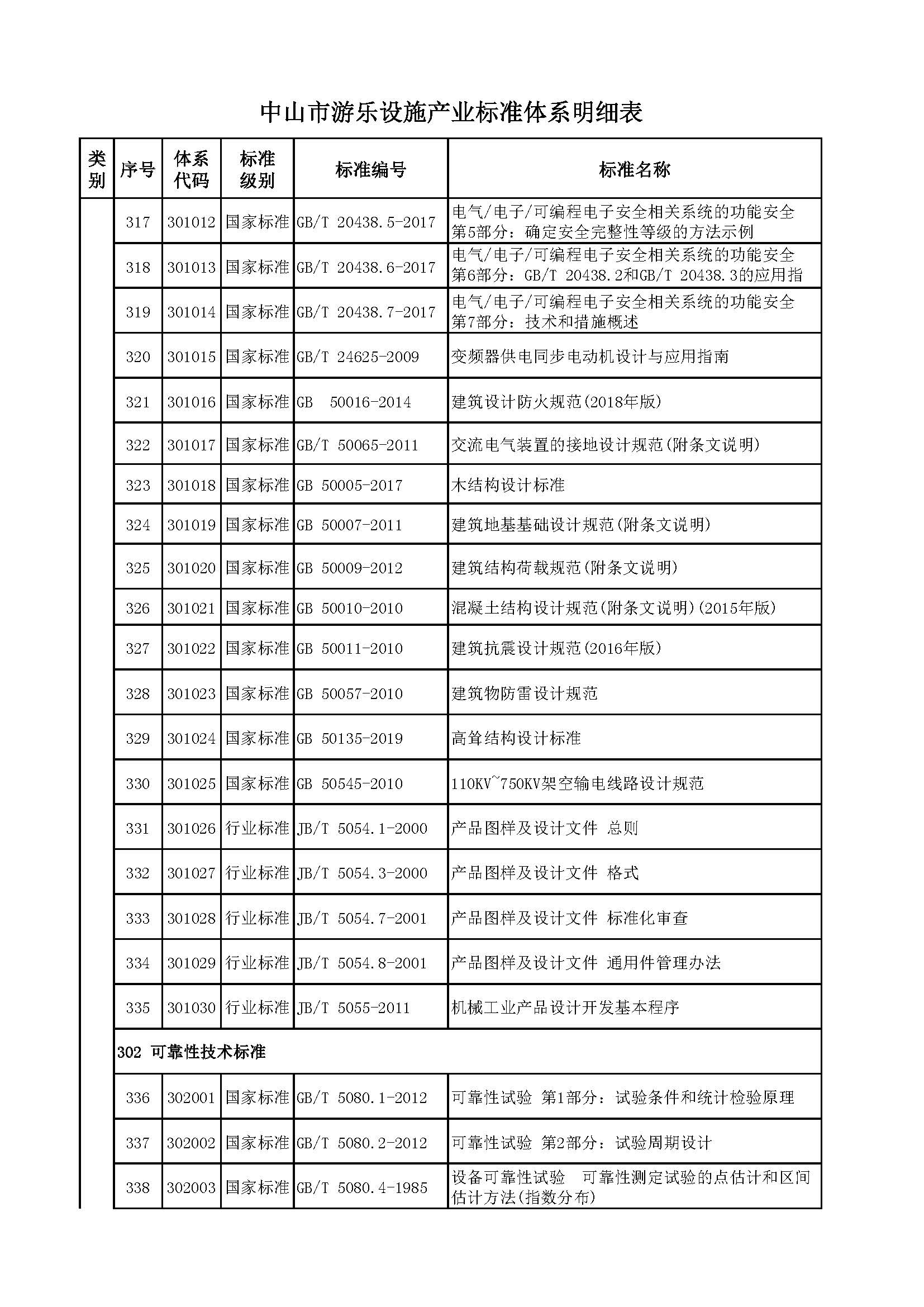 中山市游乐设施产业标准体系编制说明（征求意见稿）_页面_28.jpg